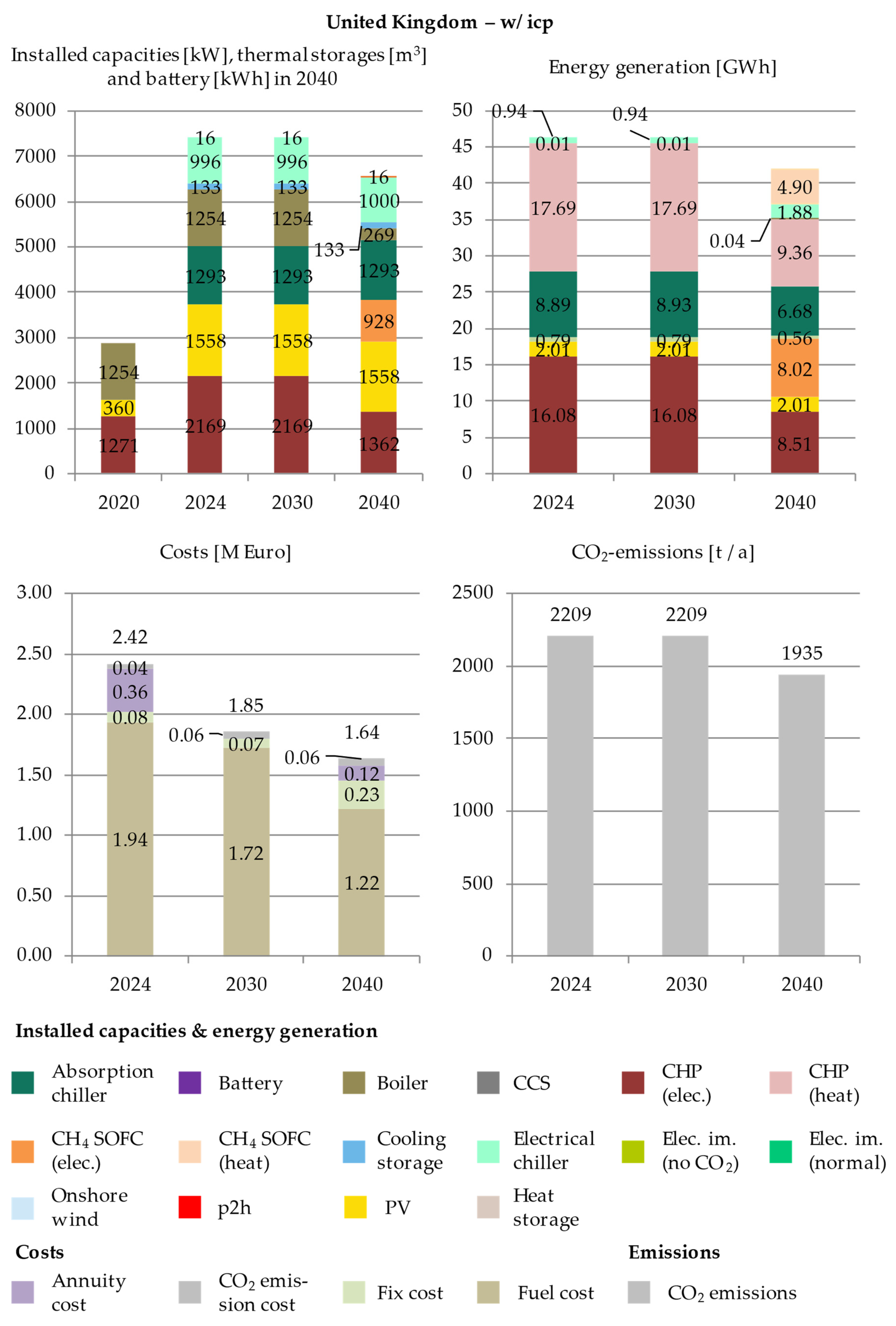 Energies 14 04094 g0a12
