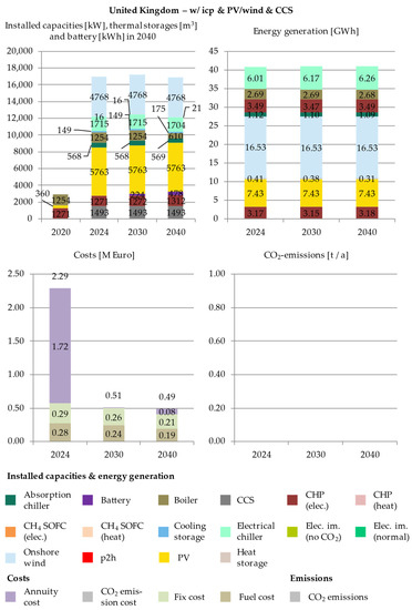 Energies 14 04094 g0a15 550