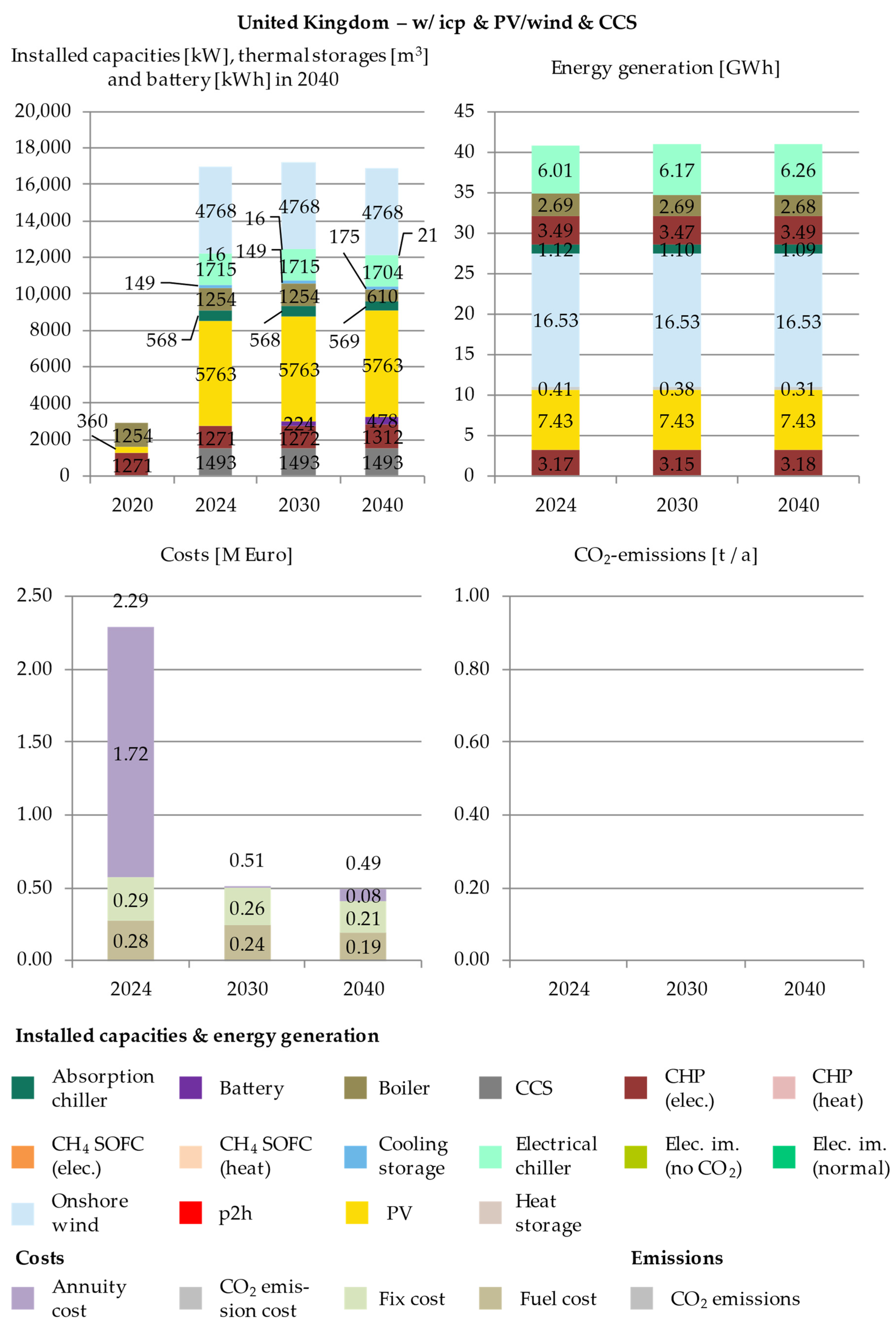 Energies 14 04094 g0a15