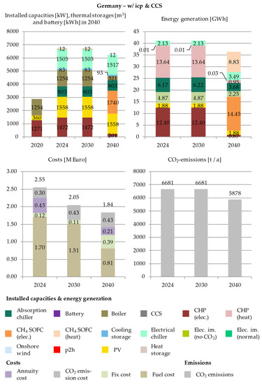 Energies 14 04094 g0a3 550