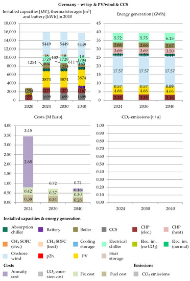 Energies 14 04094 g0a5 550