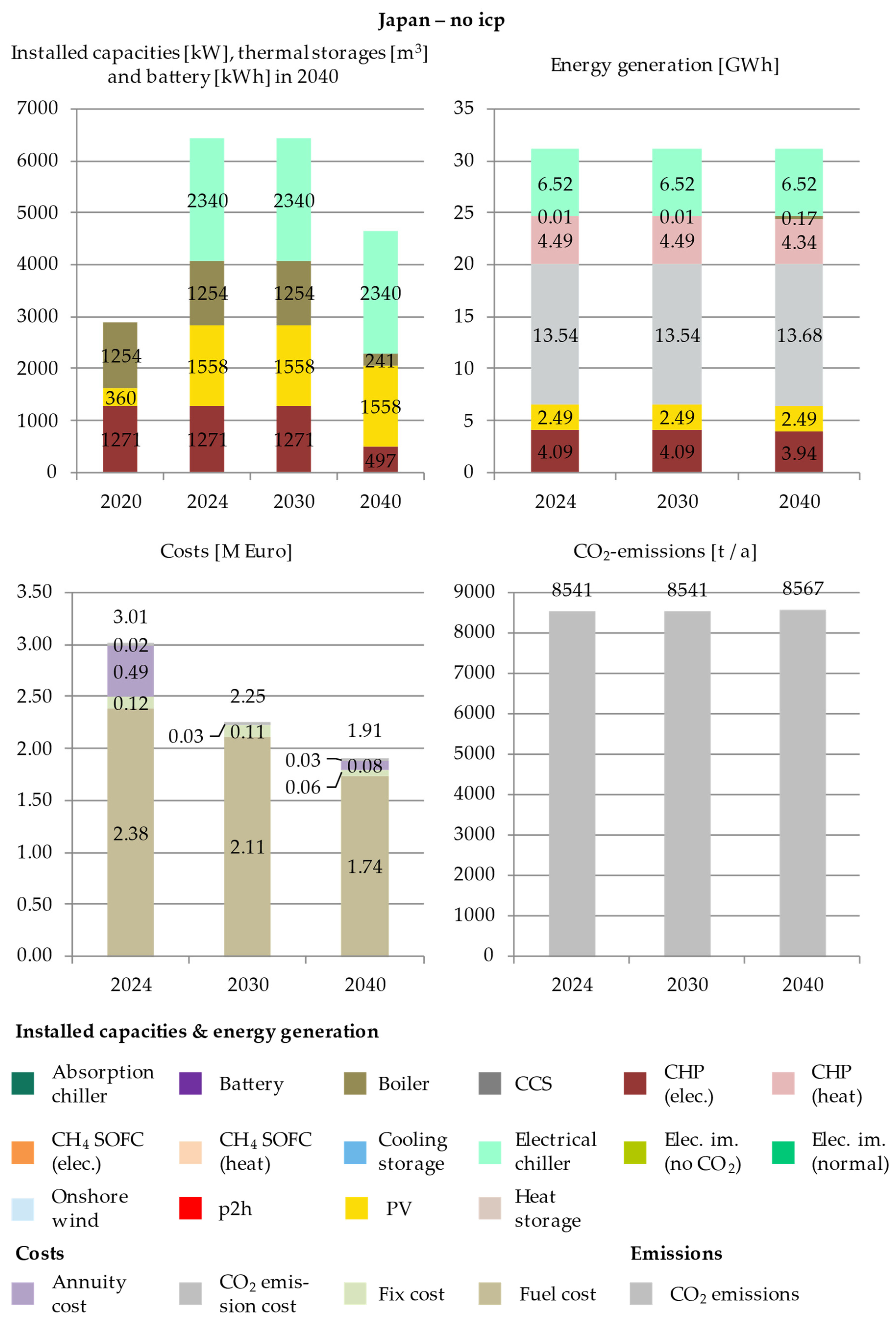 Energies 14 04094 g0a6