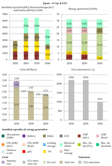 Energies 14 04094 g0a8 550