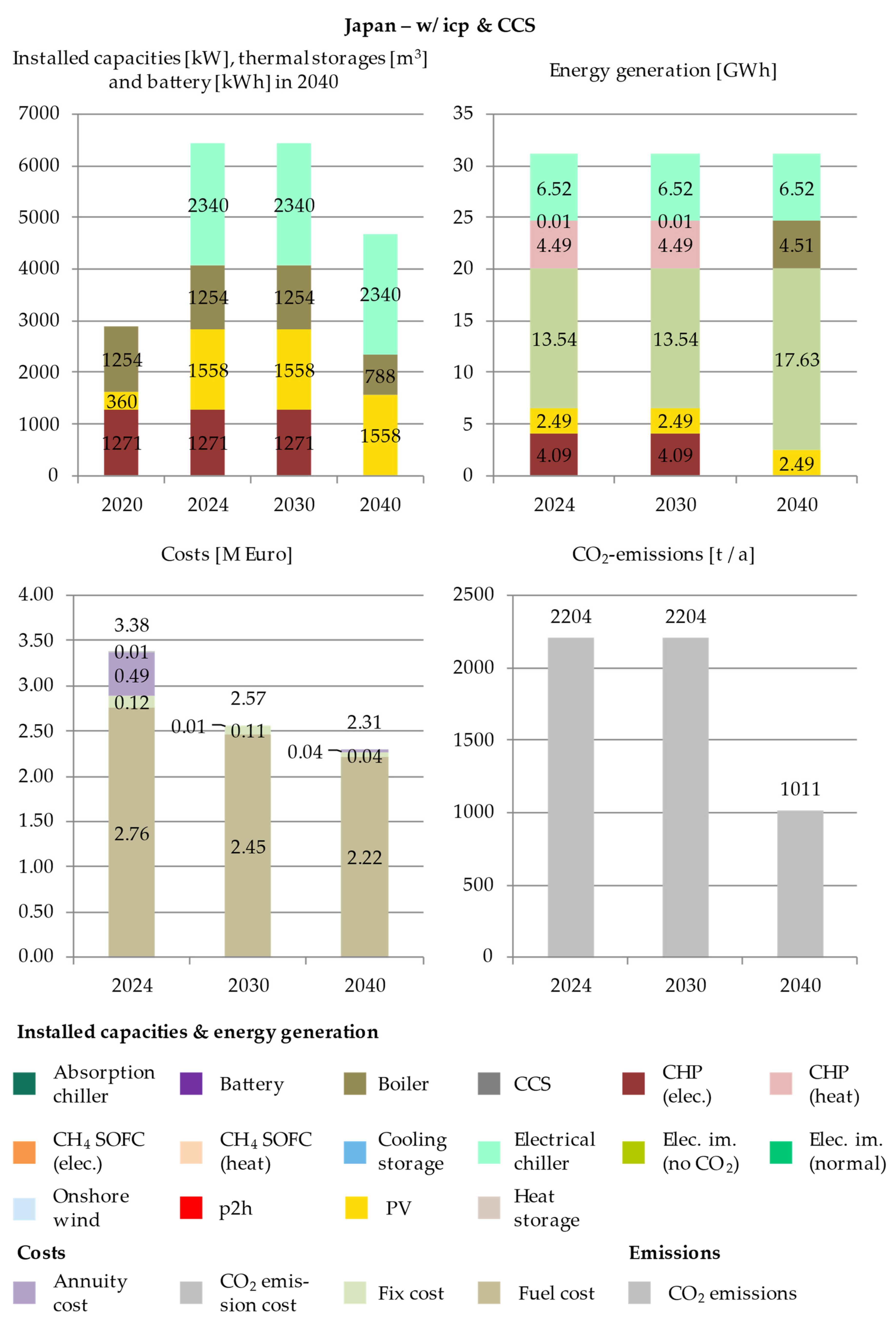 Energies 14 04094 g0a8
