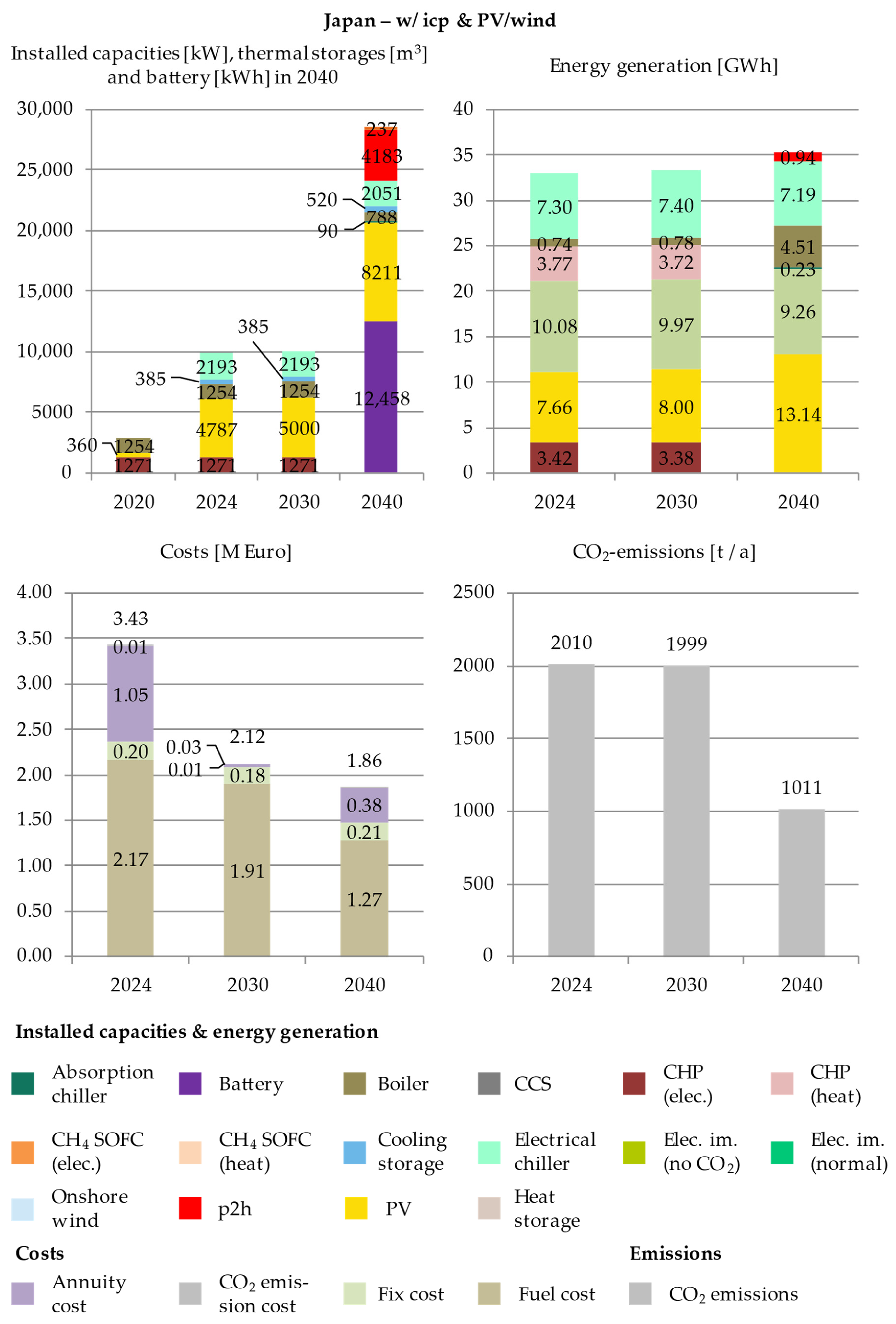 Energies 14 04094 g0a9