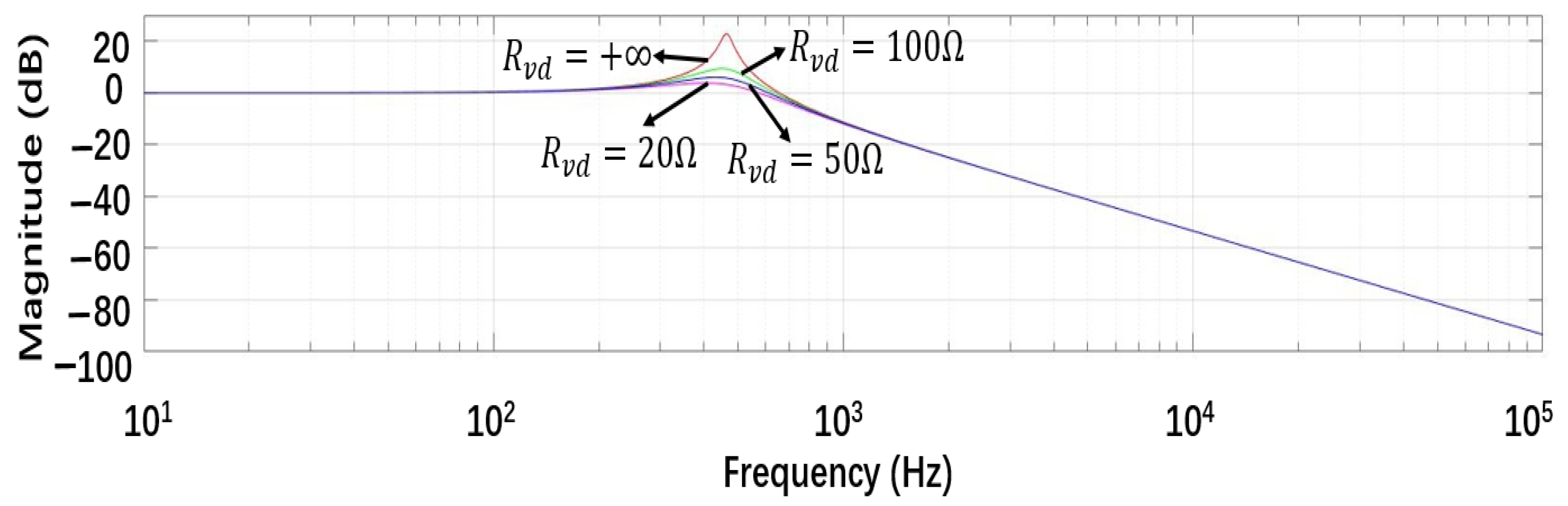 Energies 14 04114 g006