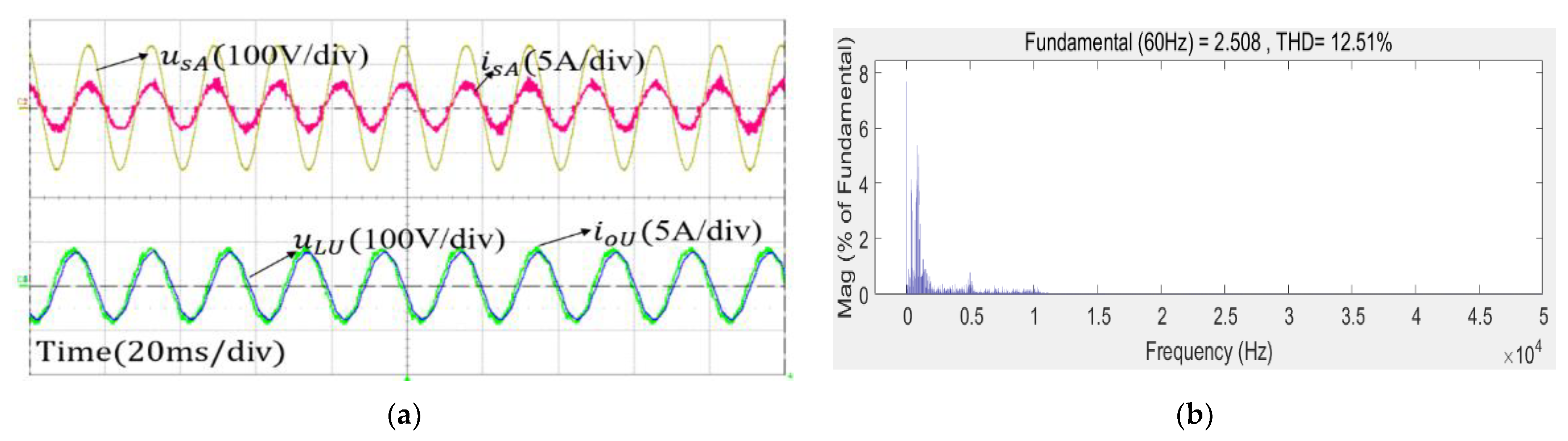 Energies 14 04114 g010a