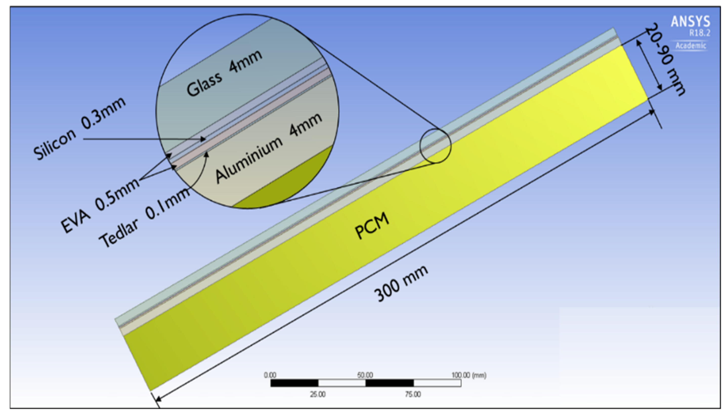 Energies 14 04130 g001