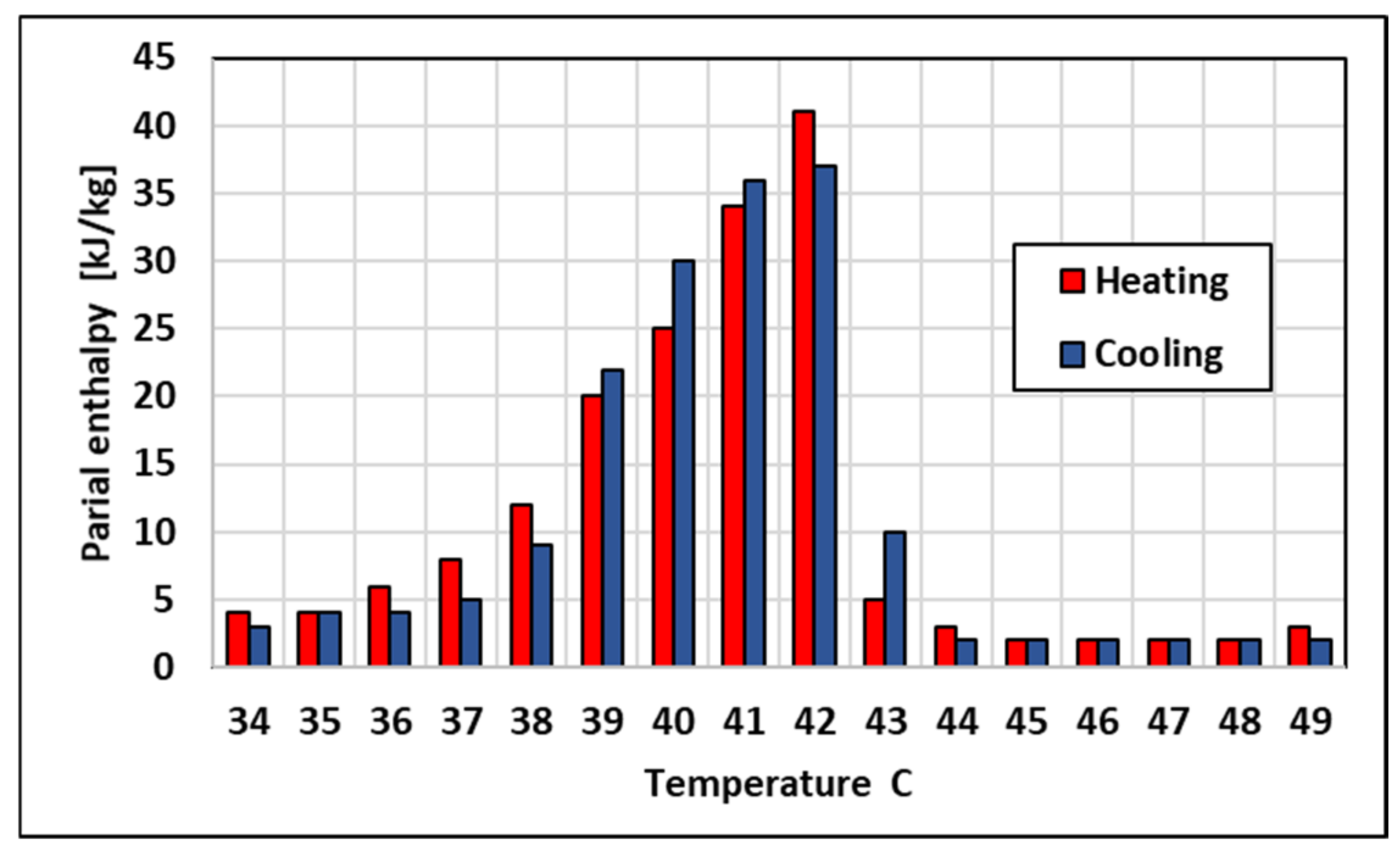 Energies 14 04130 g003