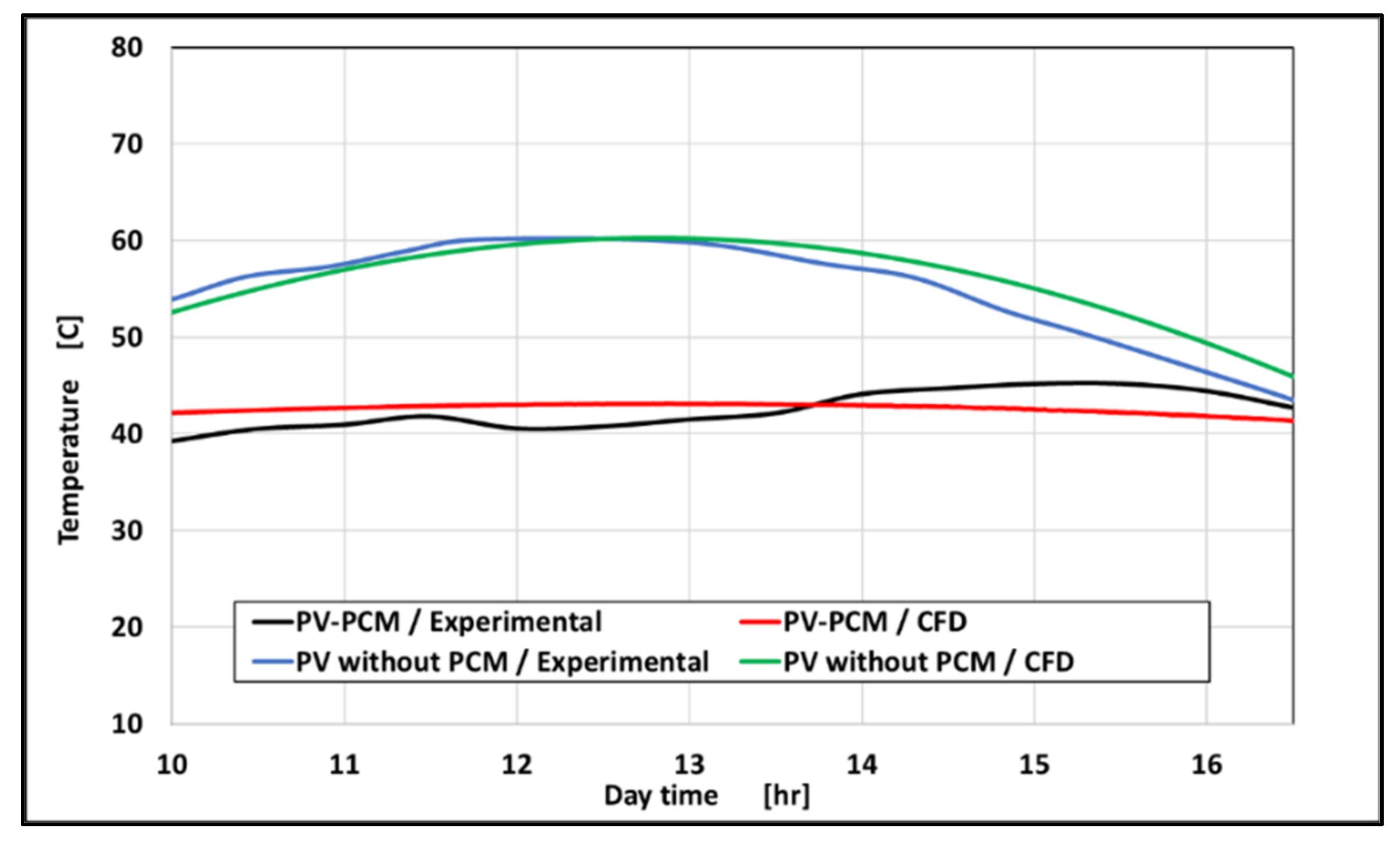 Energies 14 04130 g004