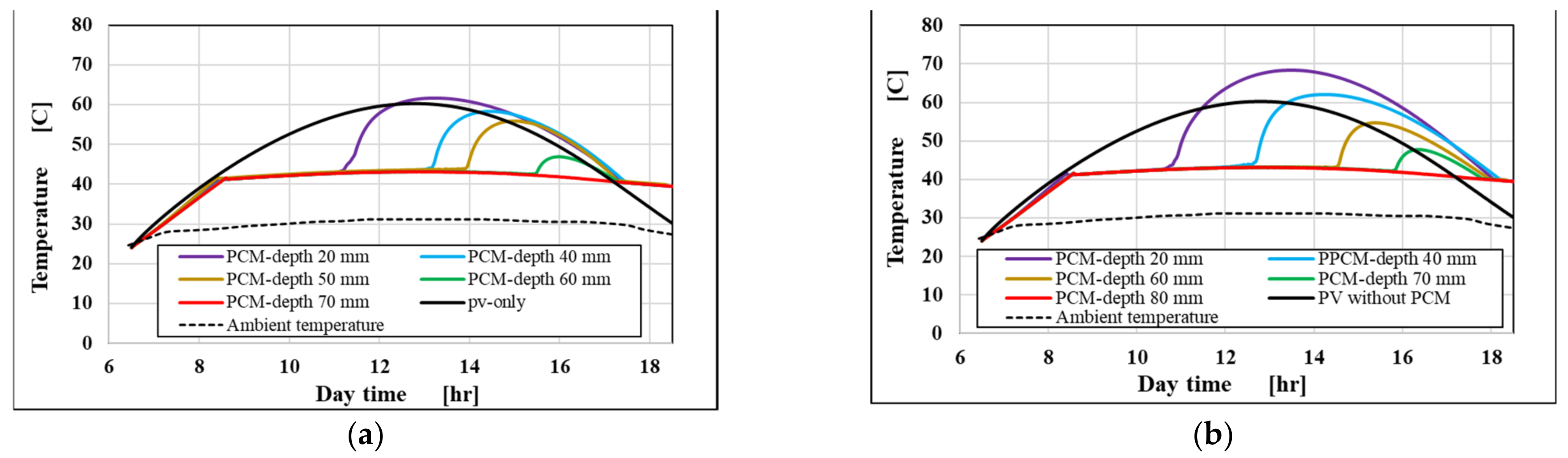 Energies 14 04130 g005