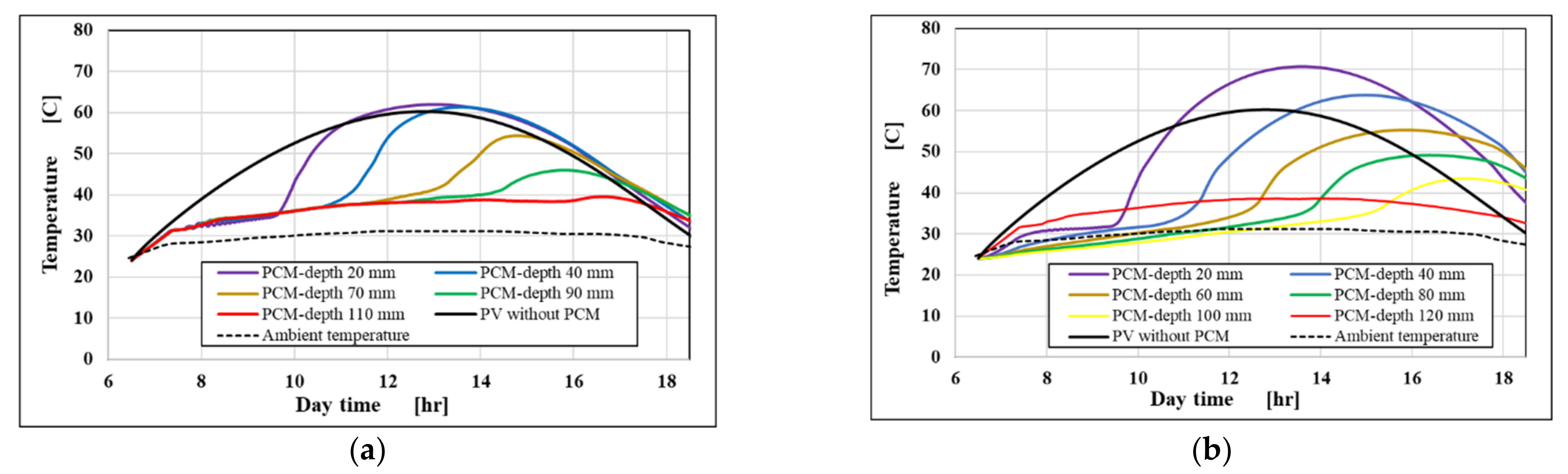 Energies 14 04130 g006