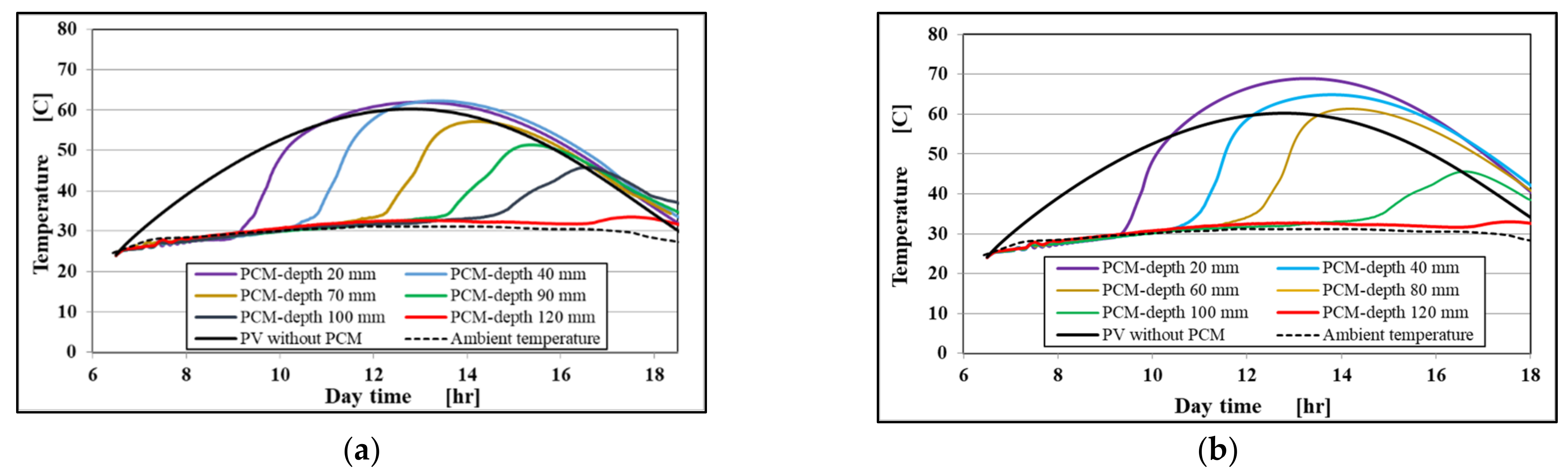 Energies 14 04130 g007