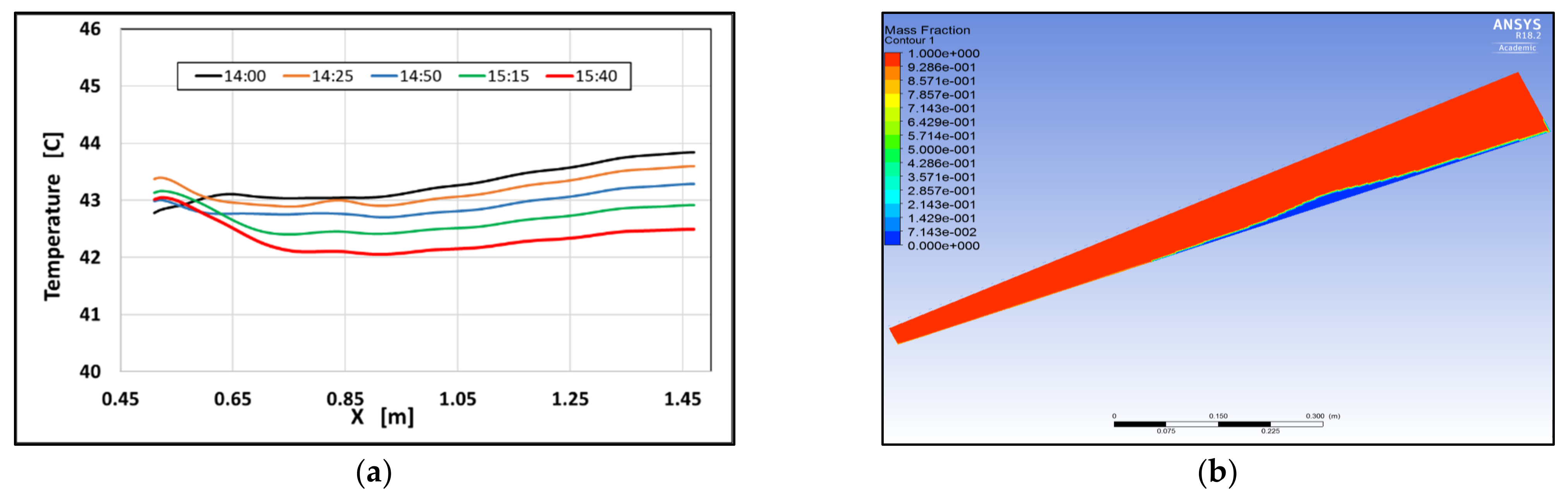 Energies 14 04130 g012
