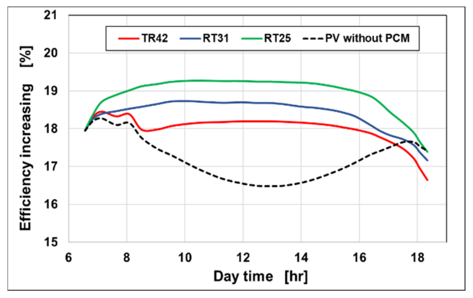 Energies 14 04130 g013
