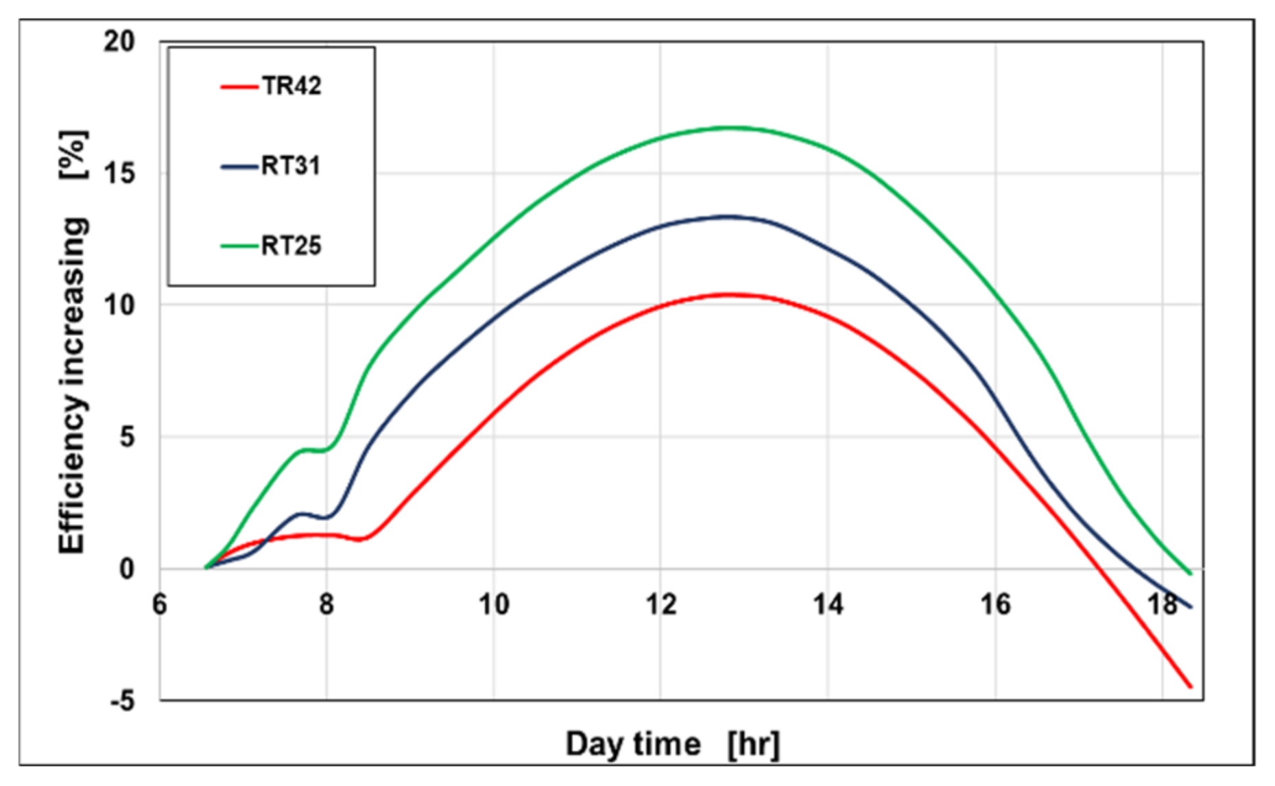 Energies 14 04130 g014