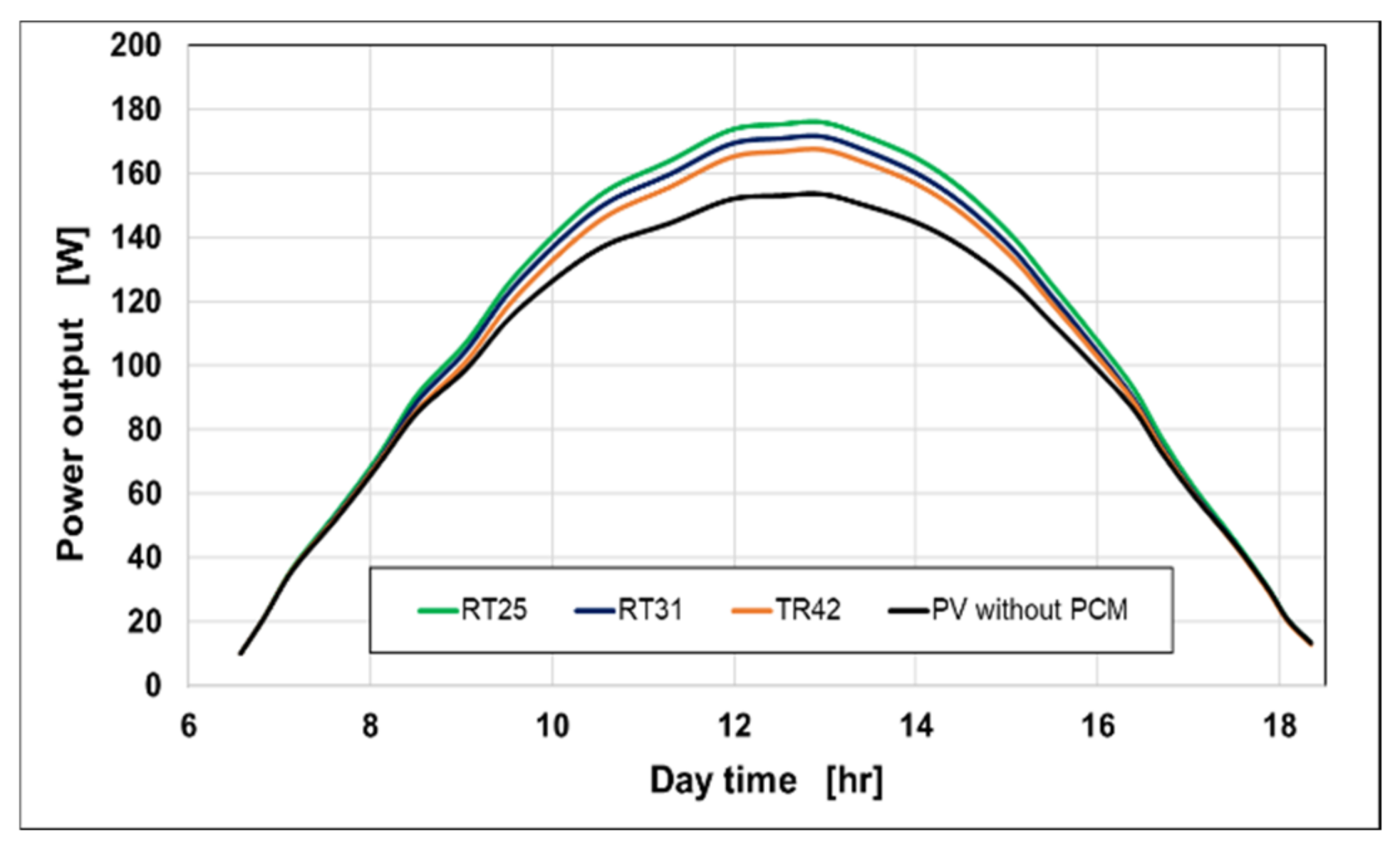 Energies 14 04130 g015