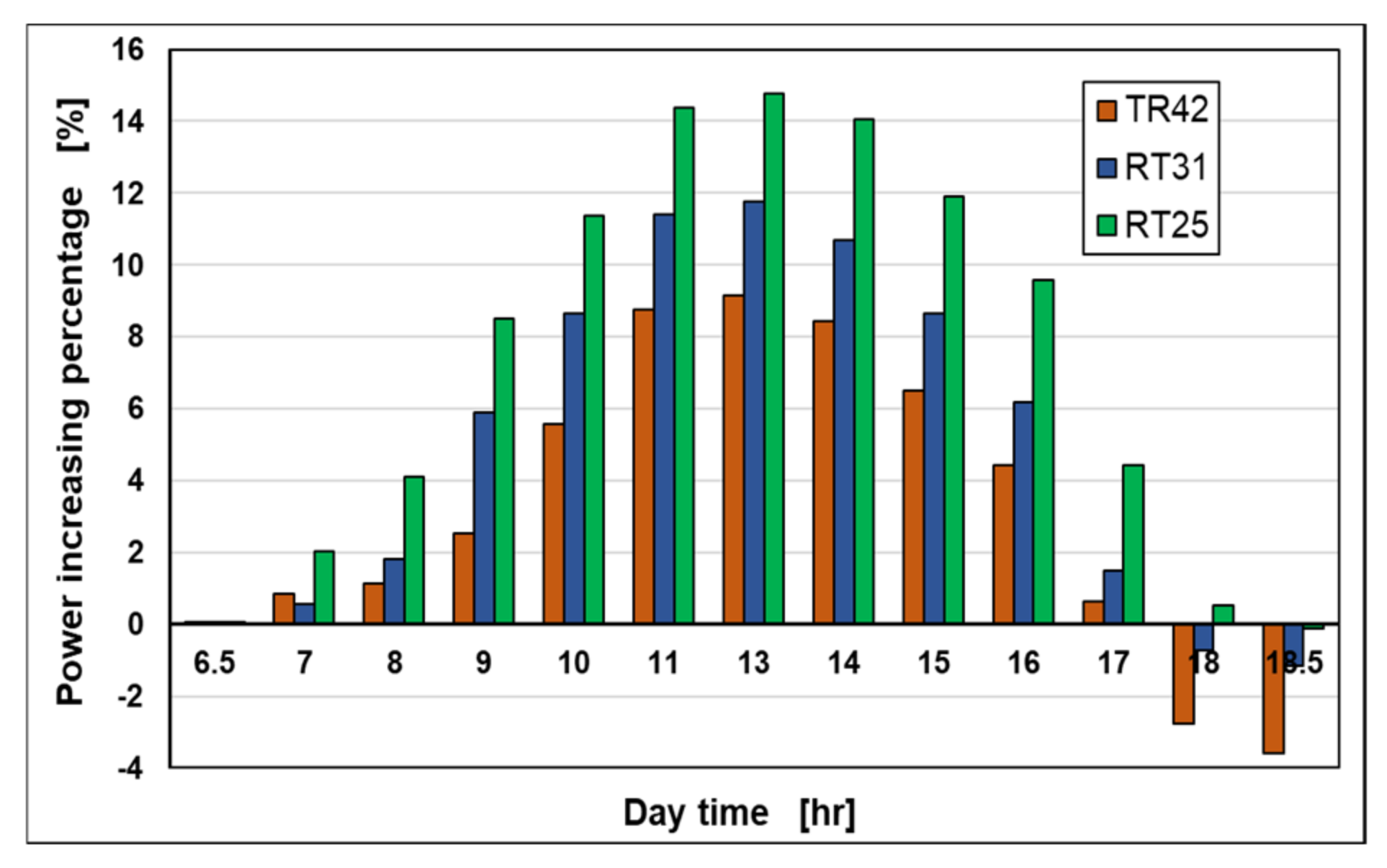 Energies 14 04130 g016
