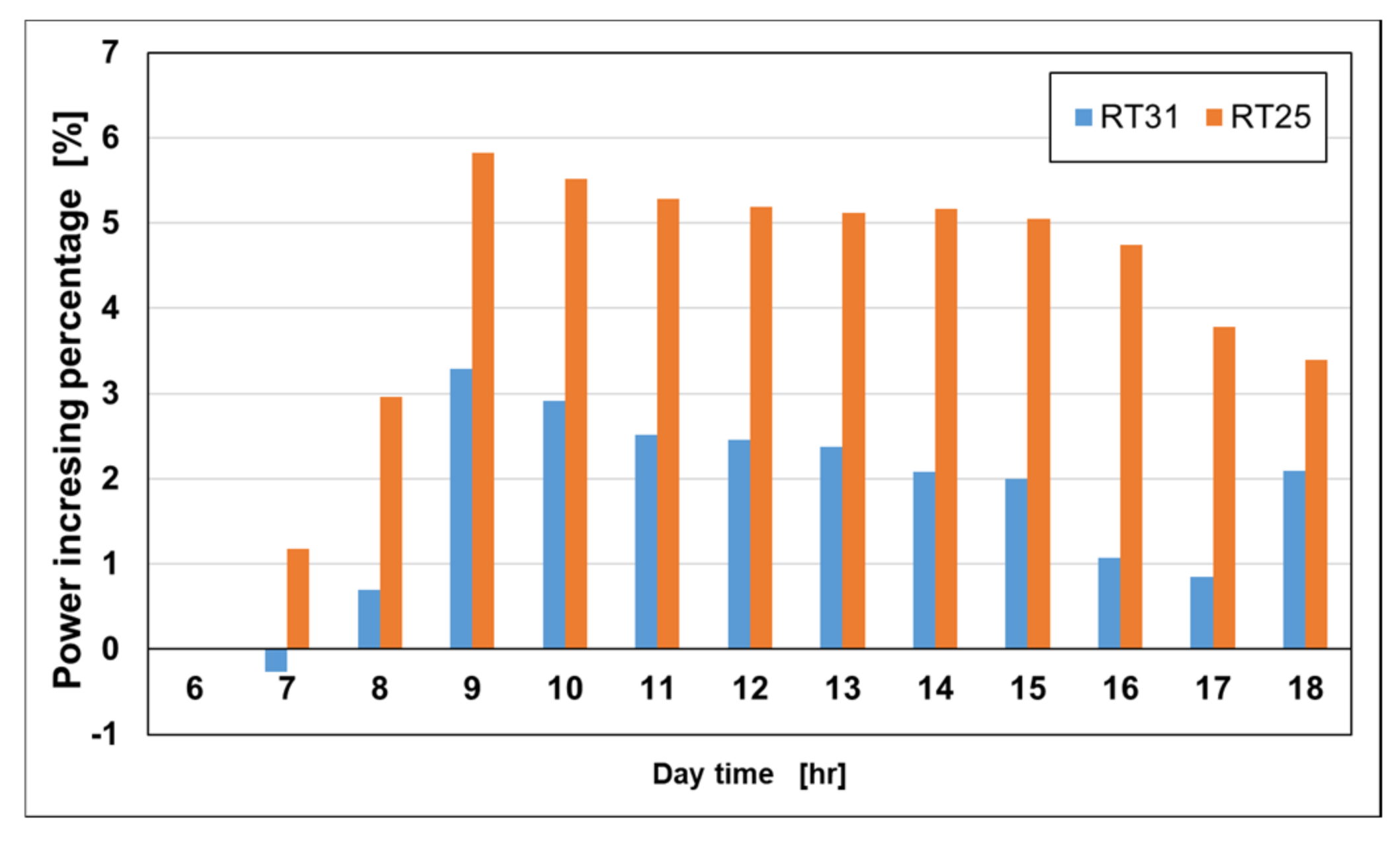 Energies 14 04130 g017