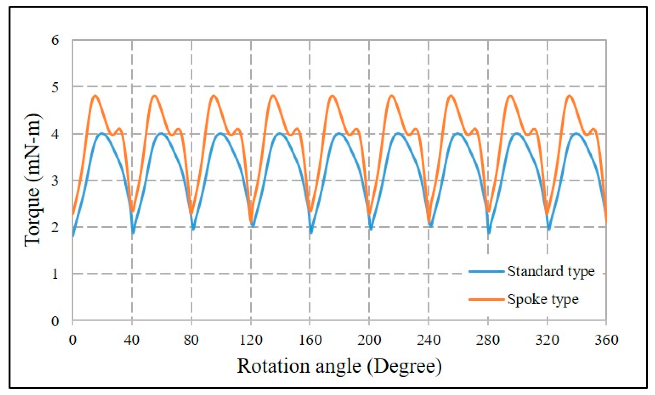 Energies 14 04172 g006