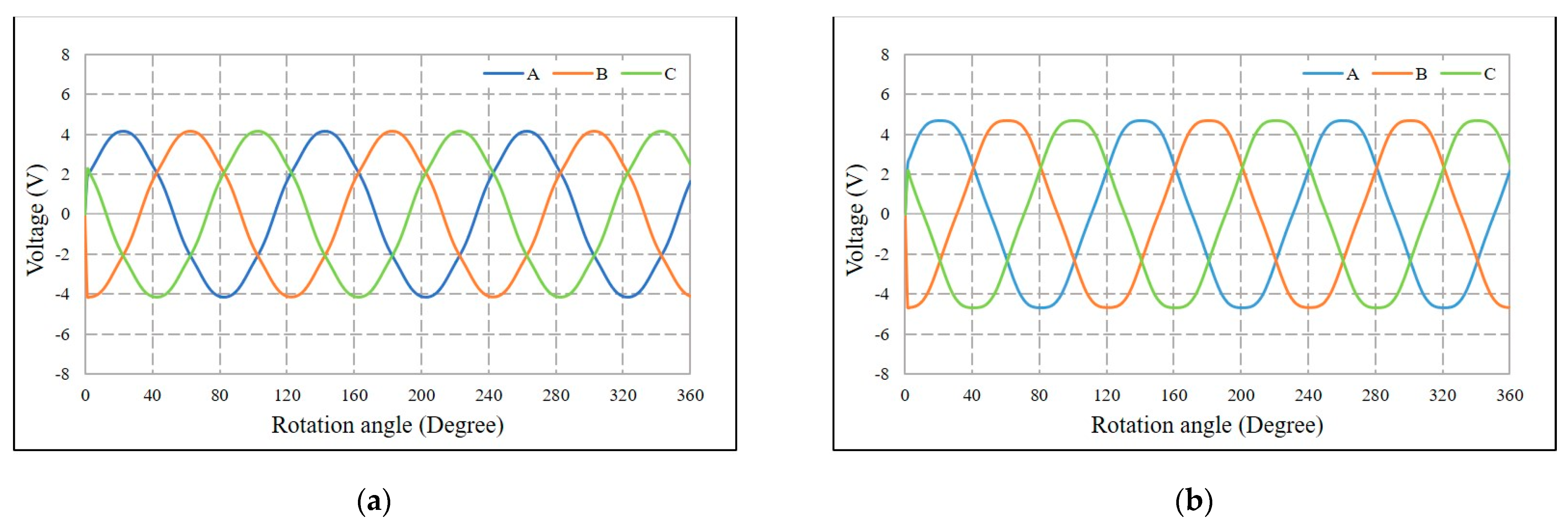 Energies 14 04172 g007