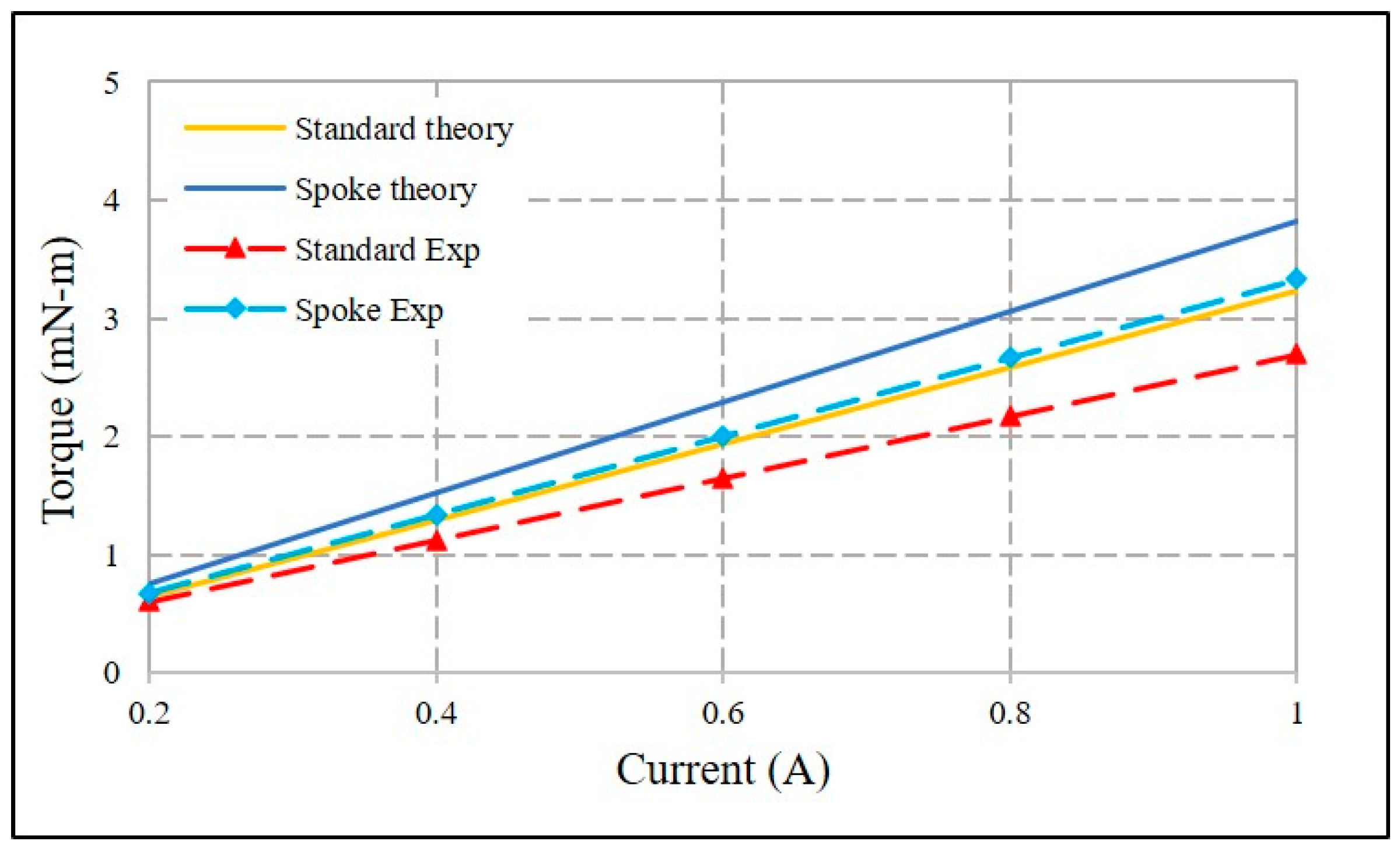 Energies 14 04172 g012