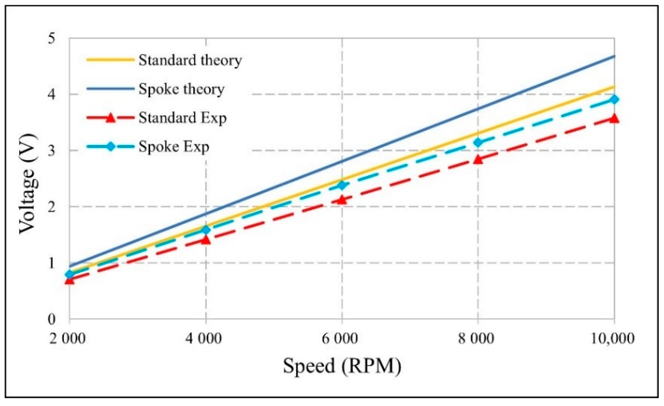 Energies 14 04172 g013
