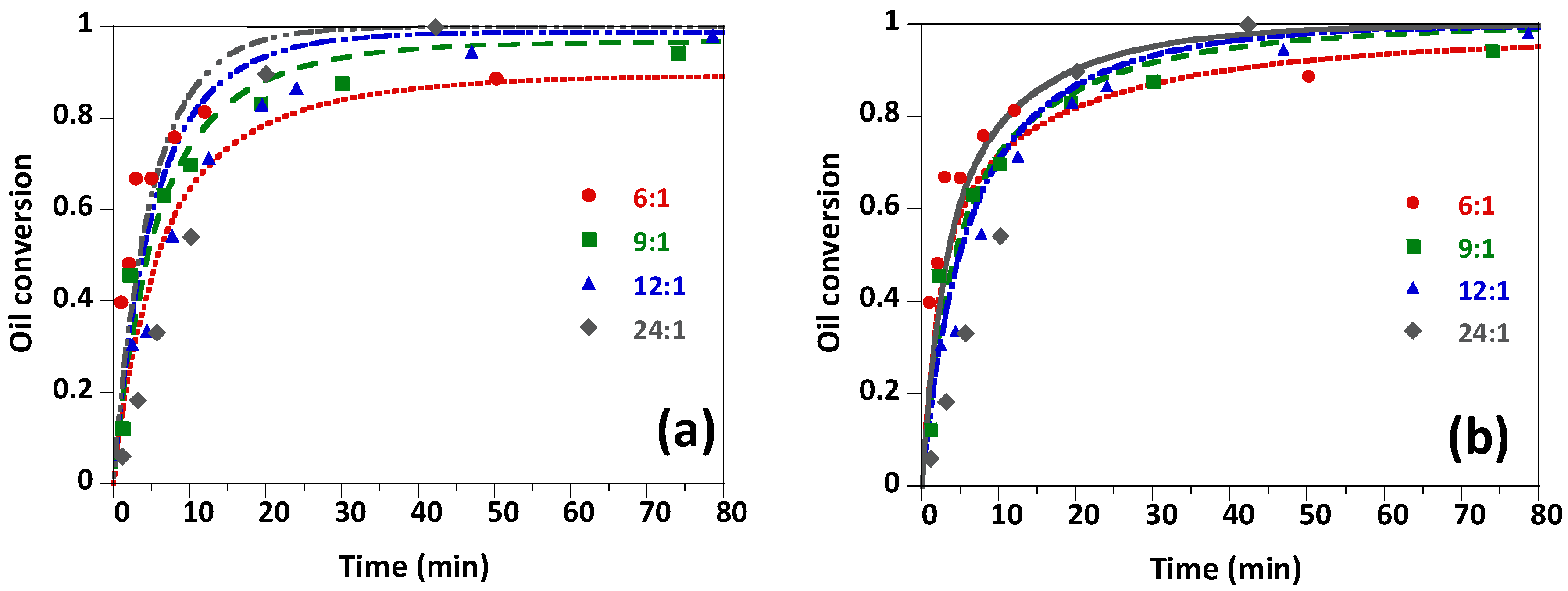 Energies 14 04192 g004