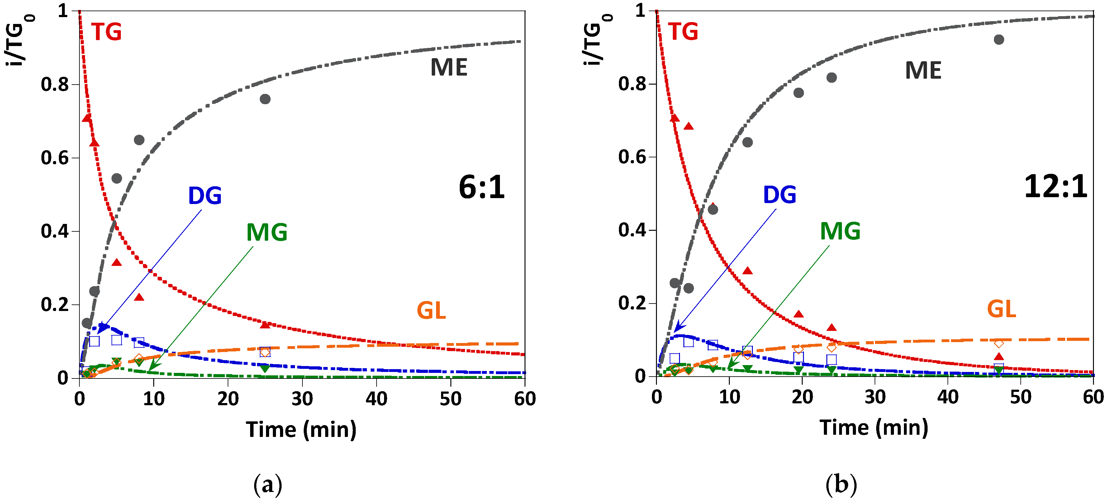 Energies 14 04192 g005