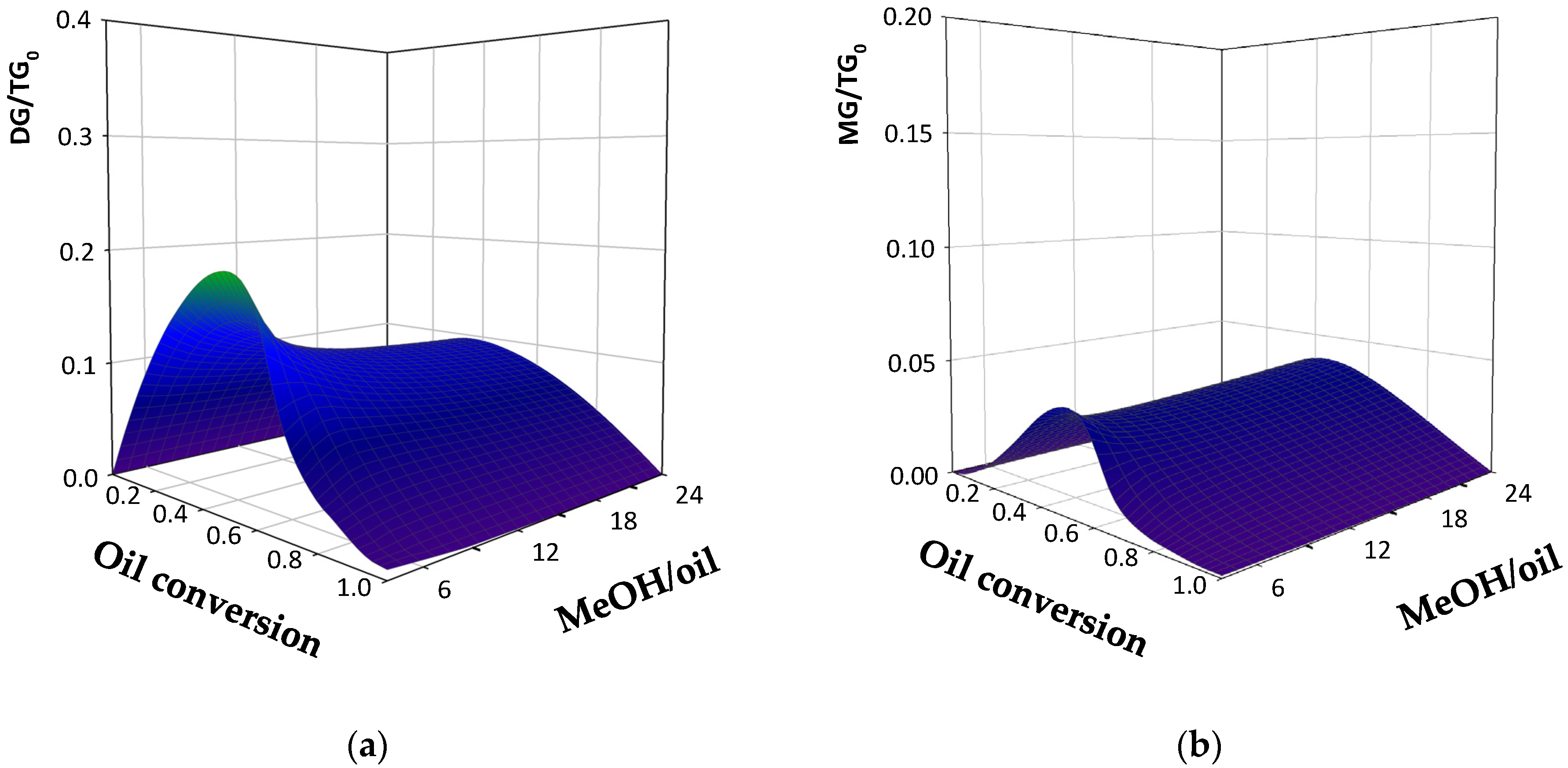 Energies 14 04192 g006