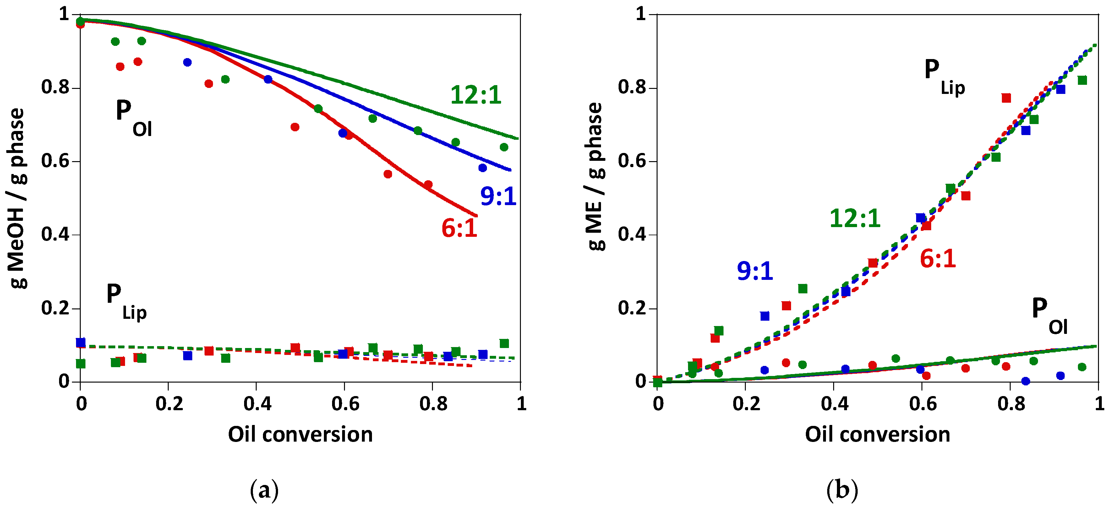 Energies 14 04192 g007