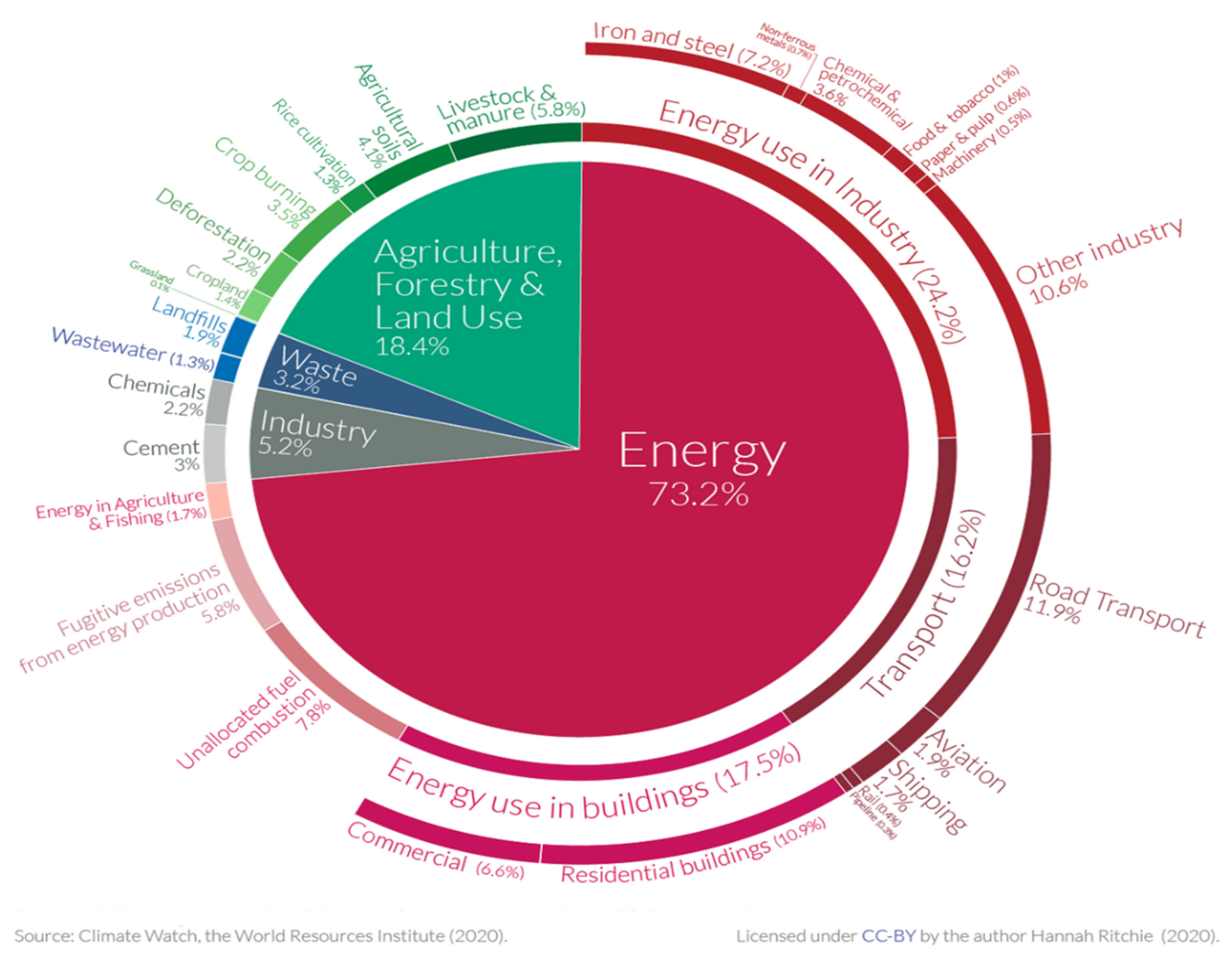 Energies 14 04195 g001