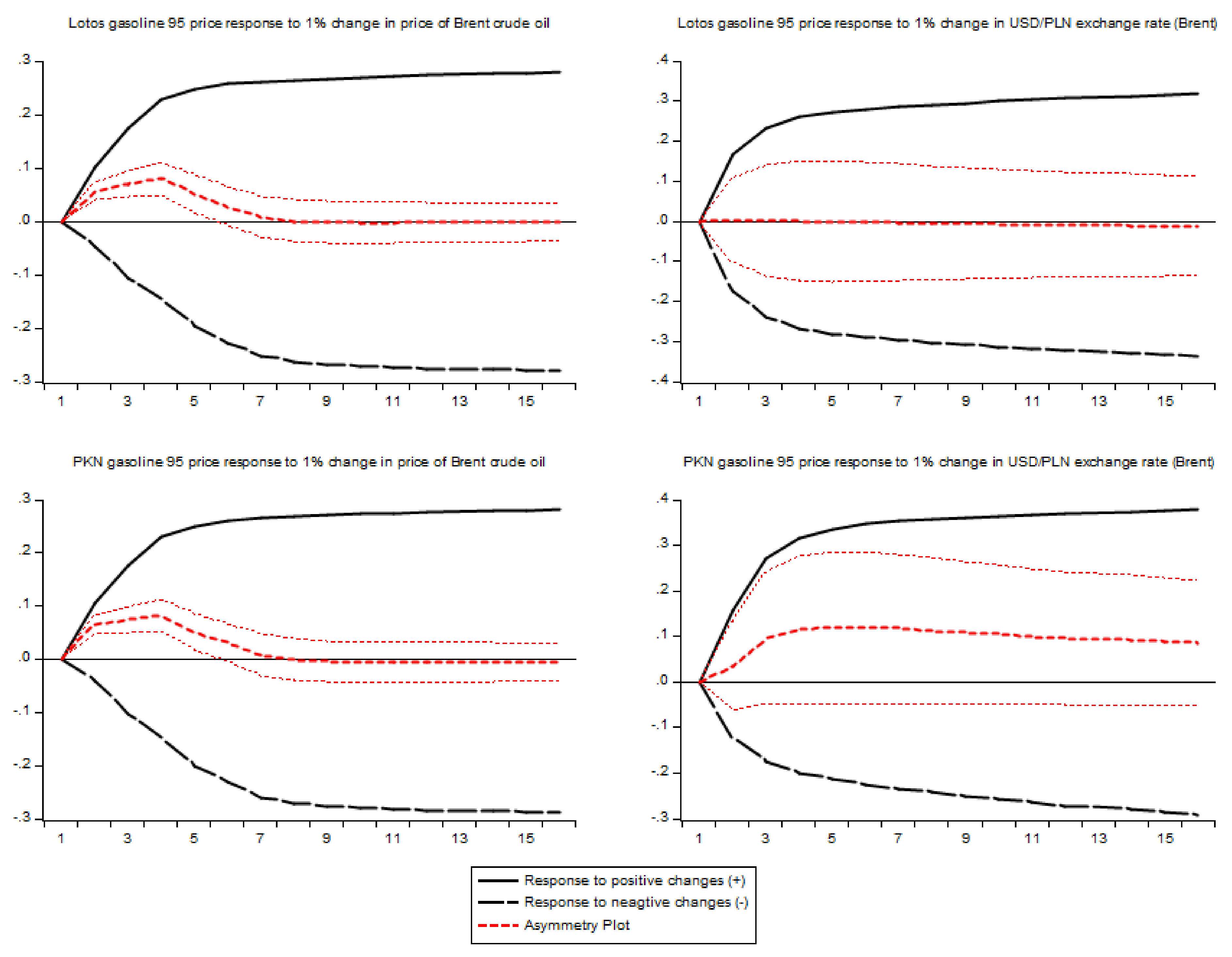 Energies 14 04211 g005