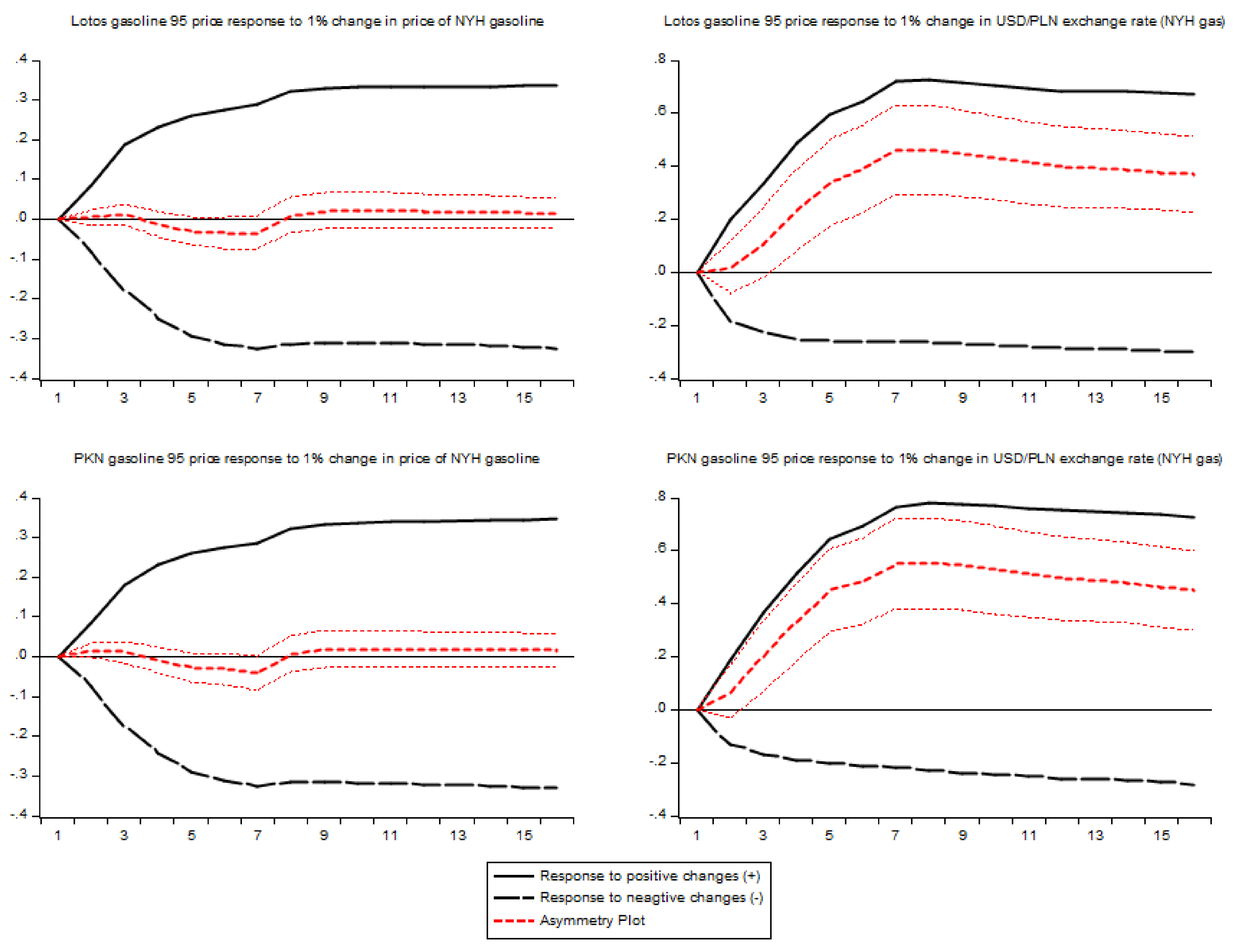 Energies 14 04211 g006