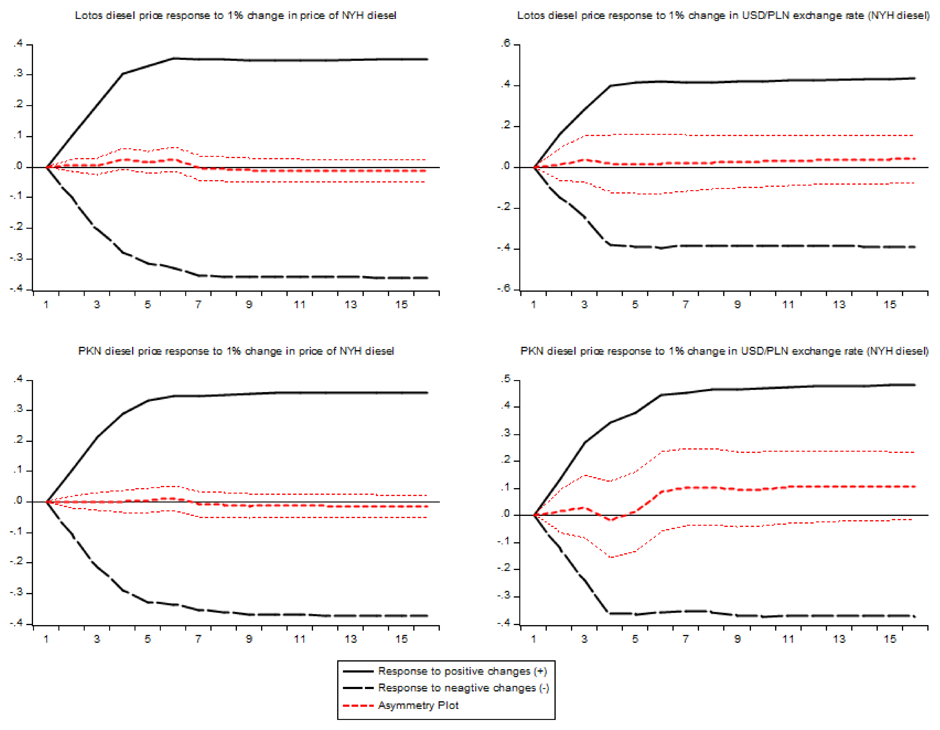 Energies 14 04211 g008