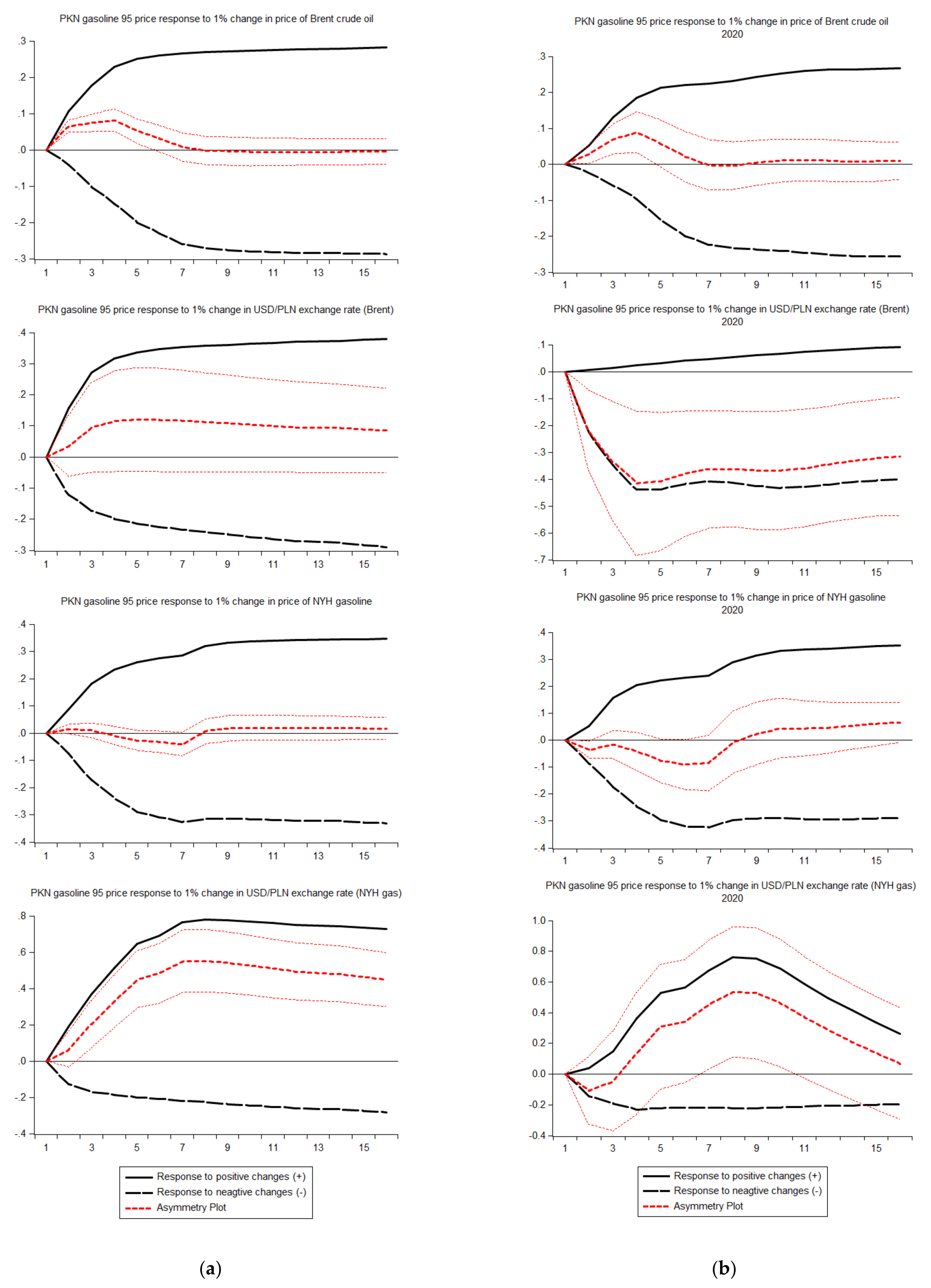 Energies 14 04211 g010