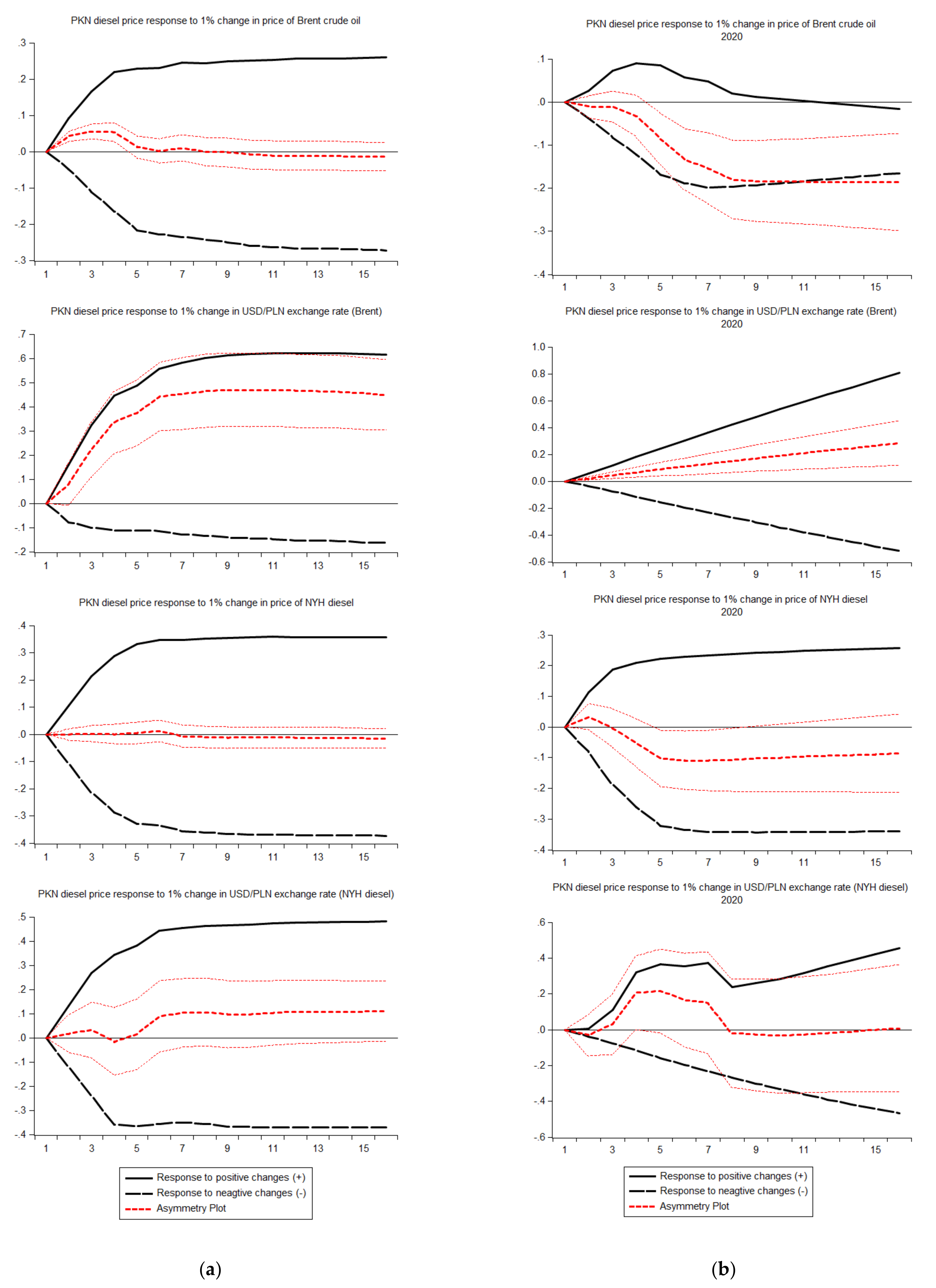 Energies 14 04211 g012