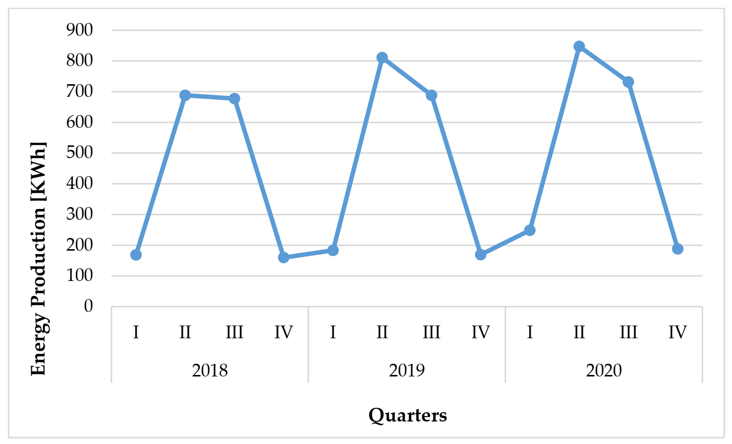 Energies 14 04233 g001
