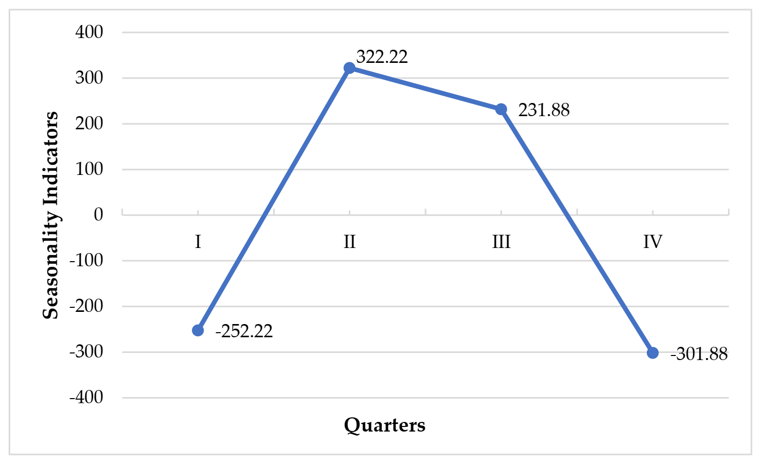 Energies 14 04233 g002