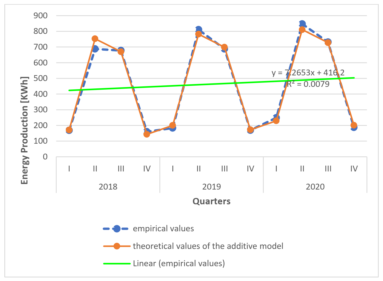 Energies 14 04233 g003