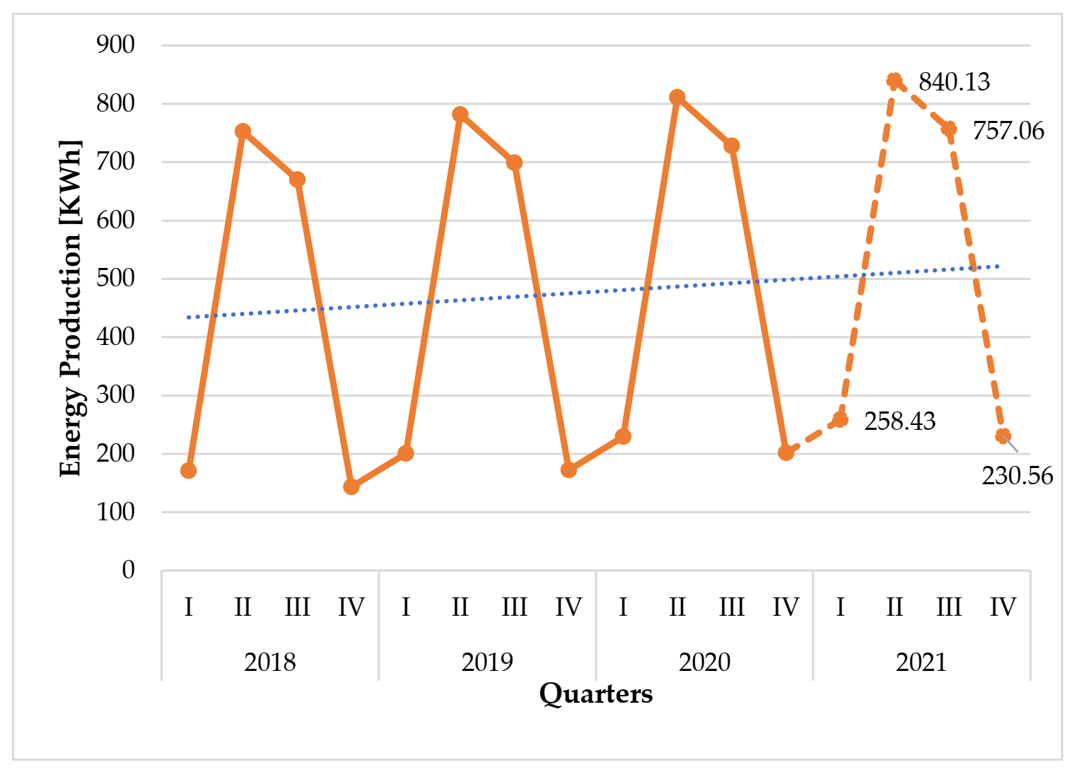 Energies 14 04233 g004