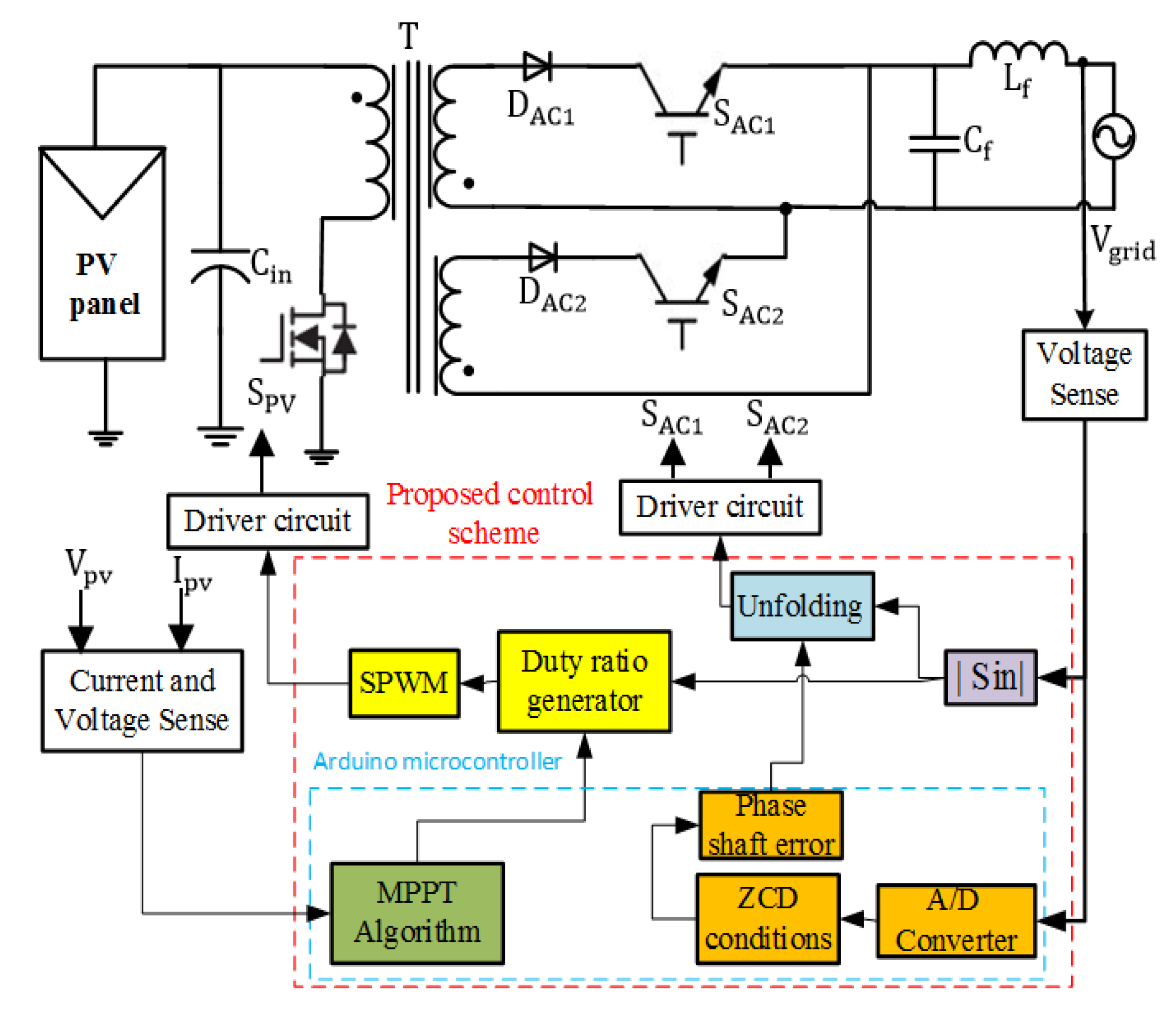 Energies 14 04239 g001