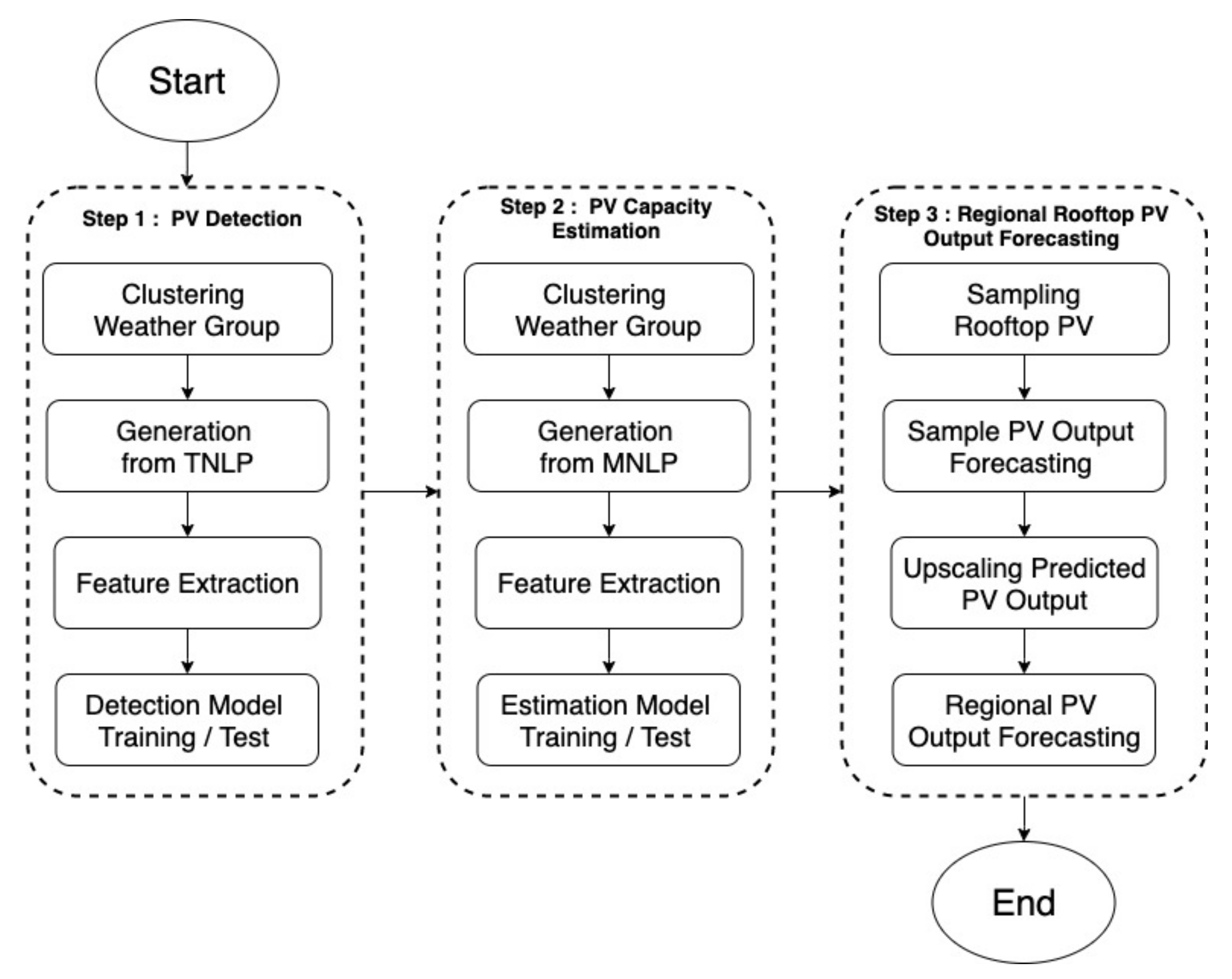 Energies 14 04256 g002
