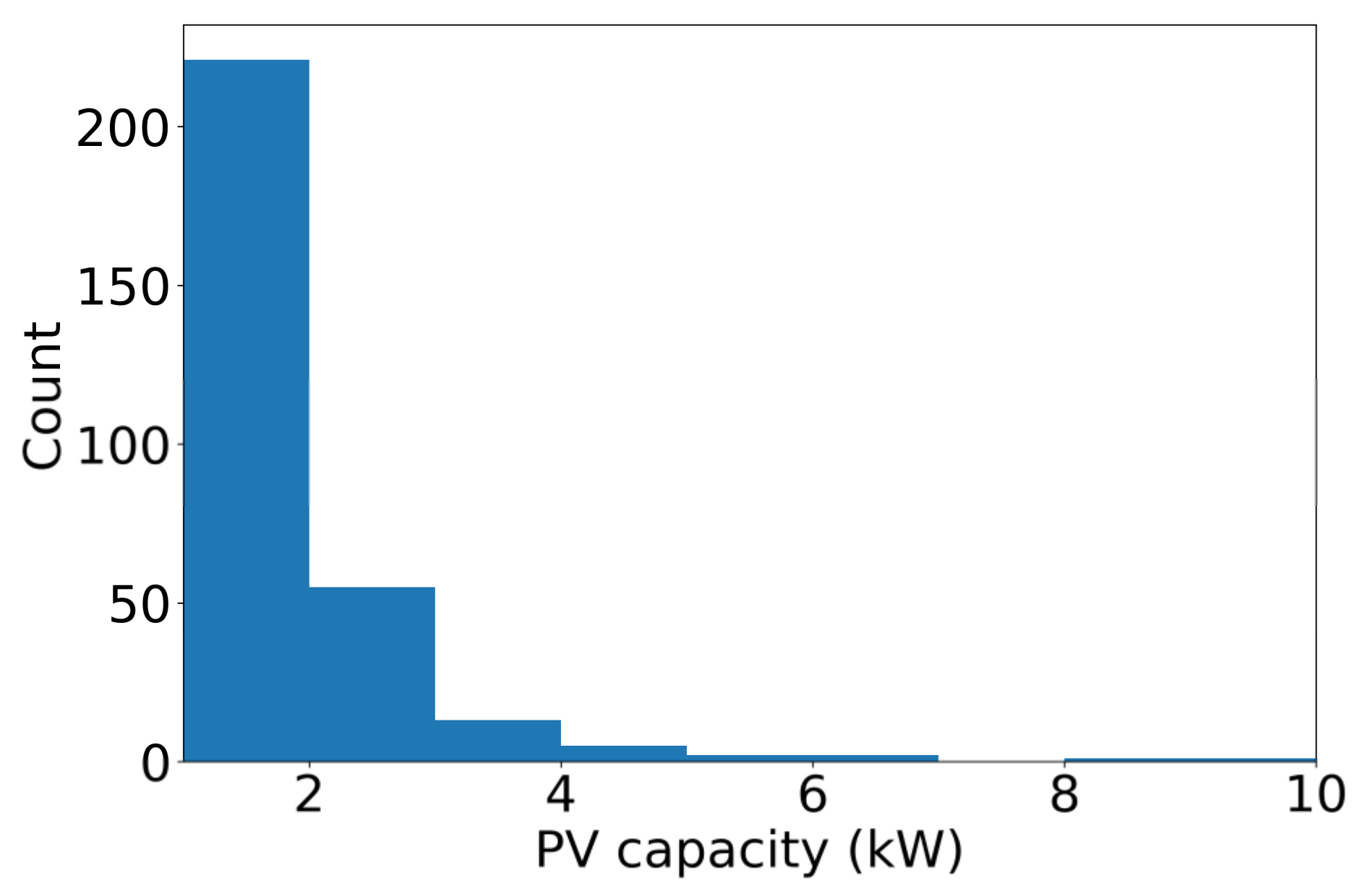 Energies 14 04256 g005