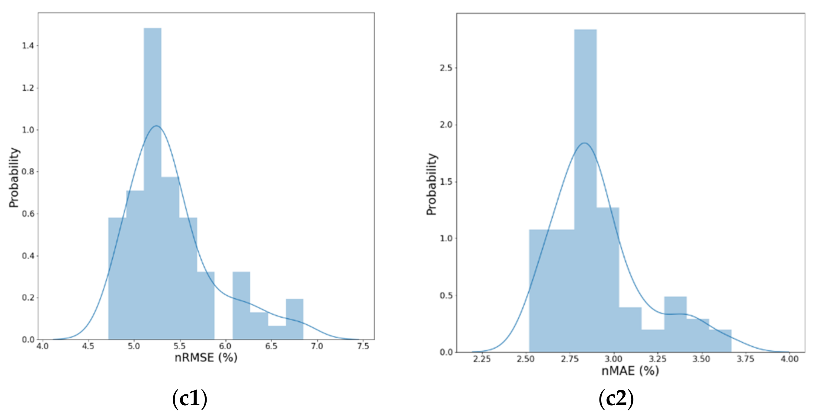 Energies 14 04256 g010b