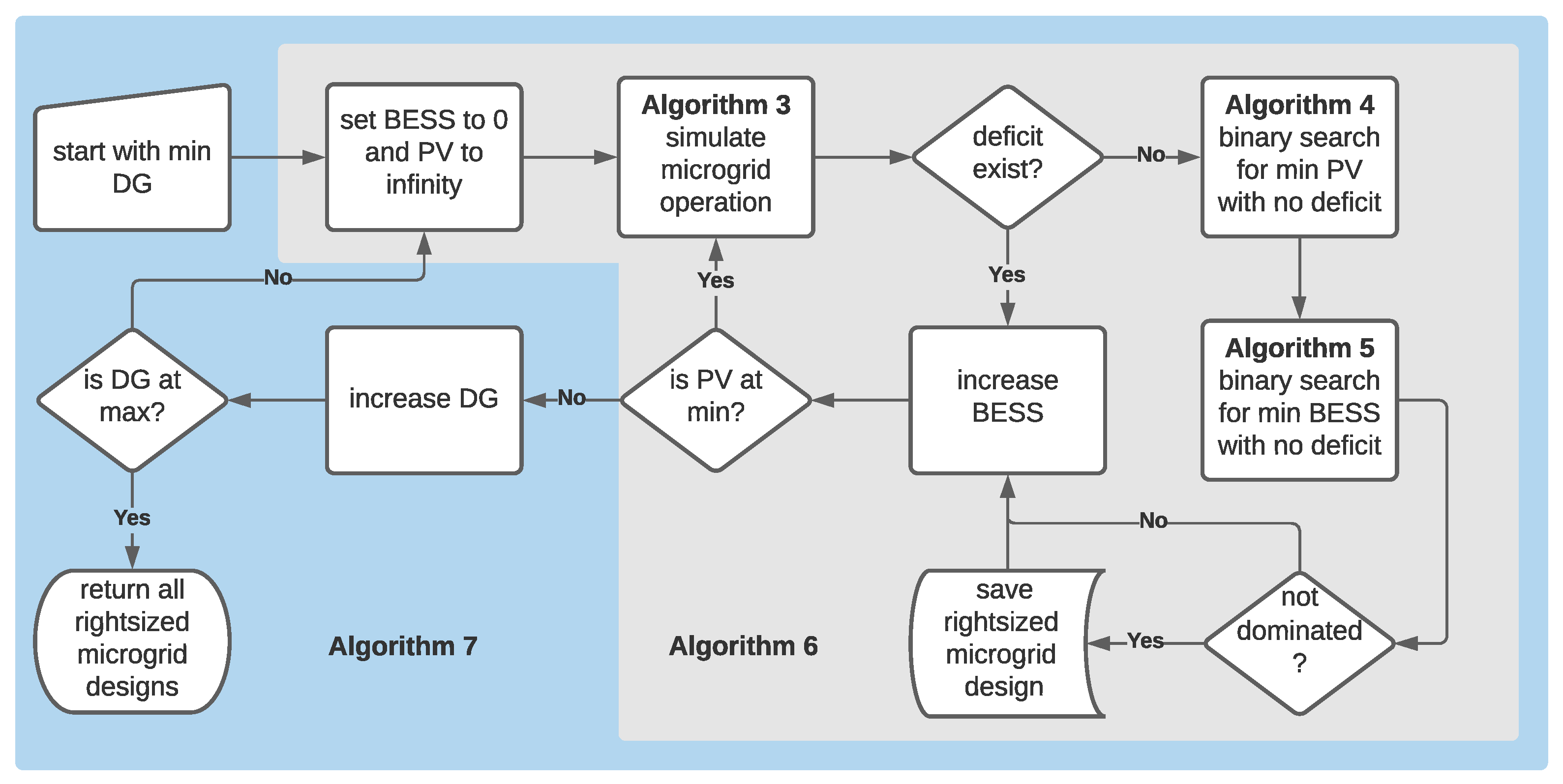 Energies 14 04273 g002
