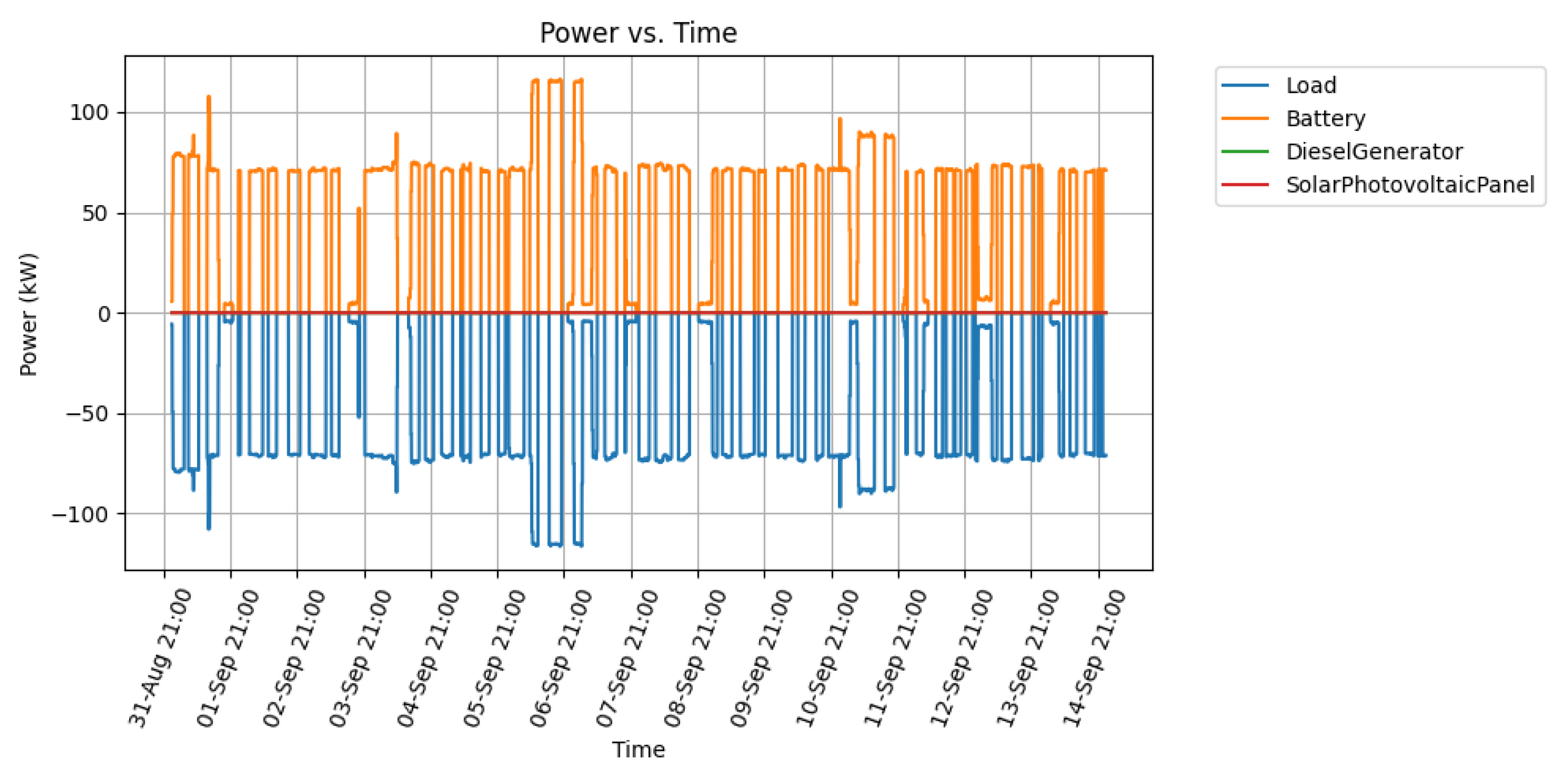Energies 14 04273 g005