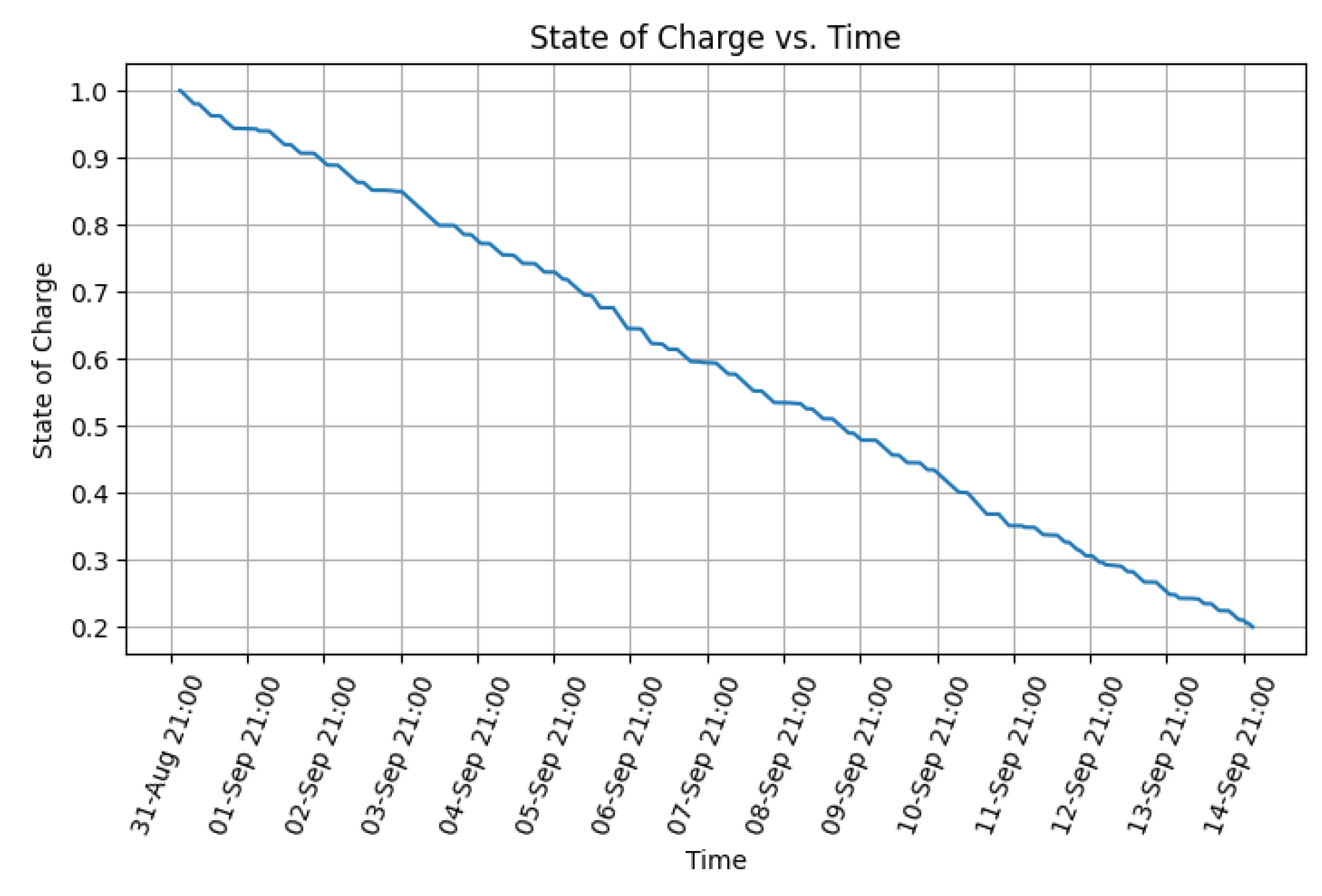 Energies 14 04273 g006