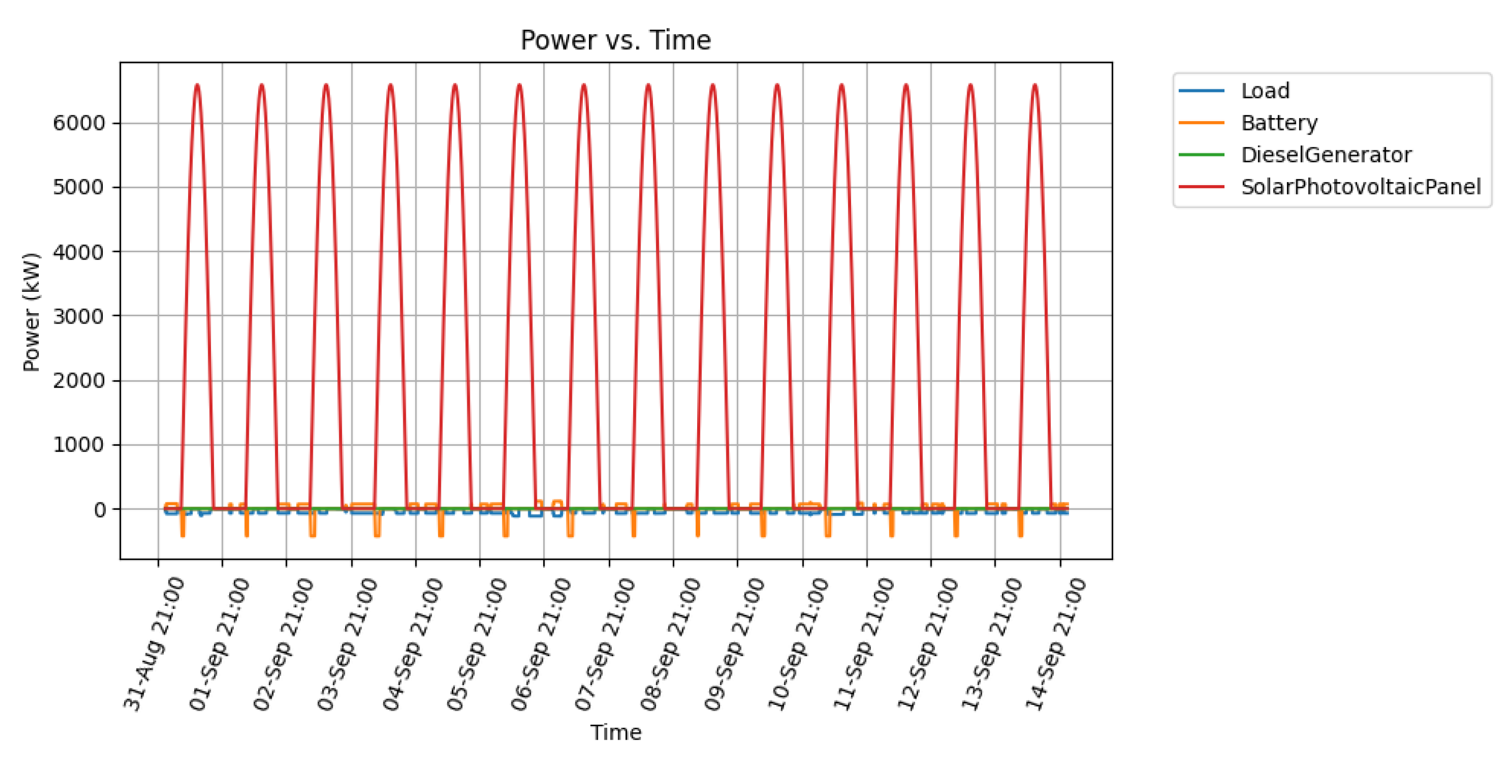 Energies 14 04273 g007