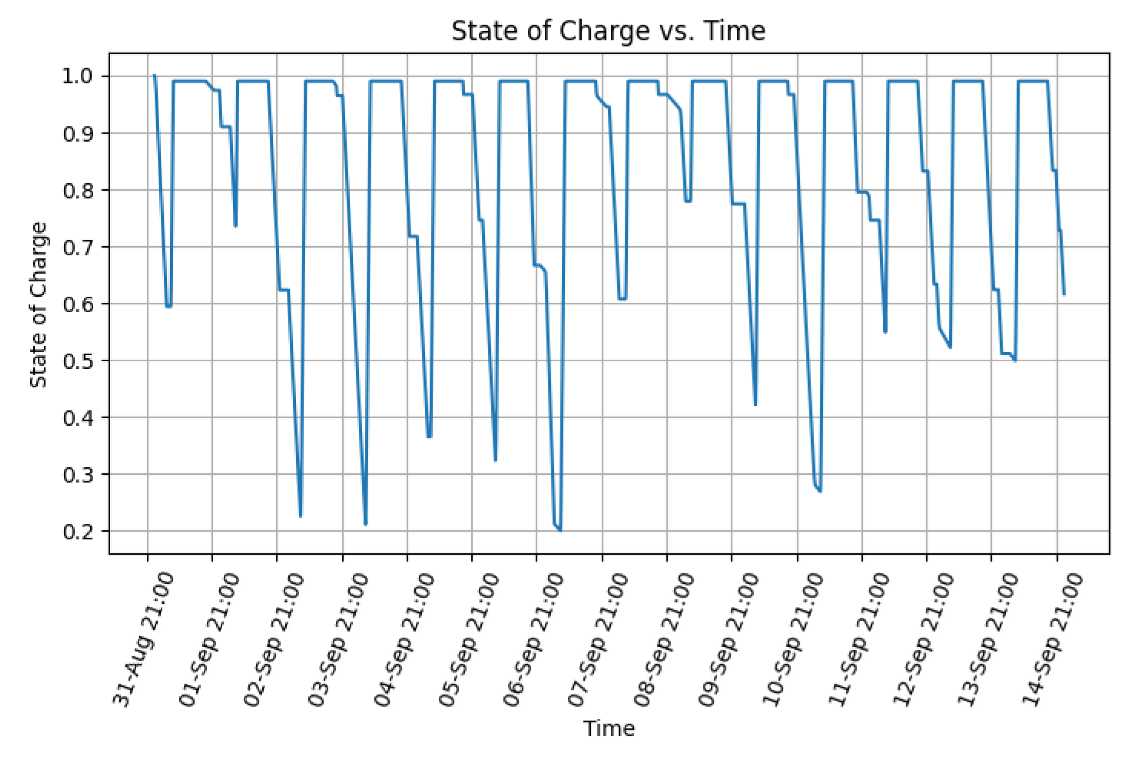 Energies 14 04273 g008